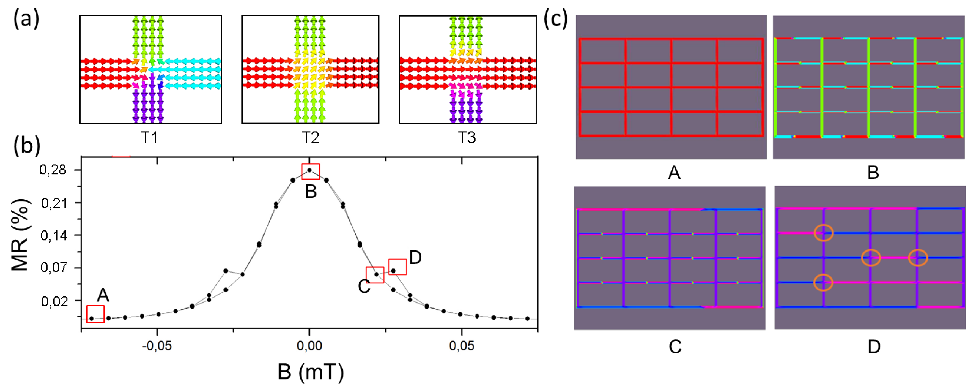 Magnetism 04 00008 g005