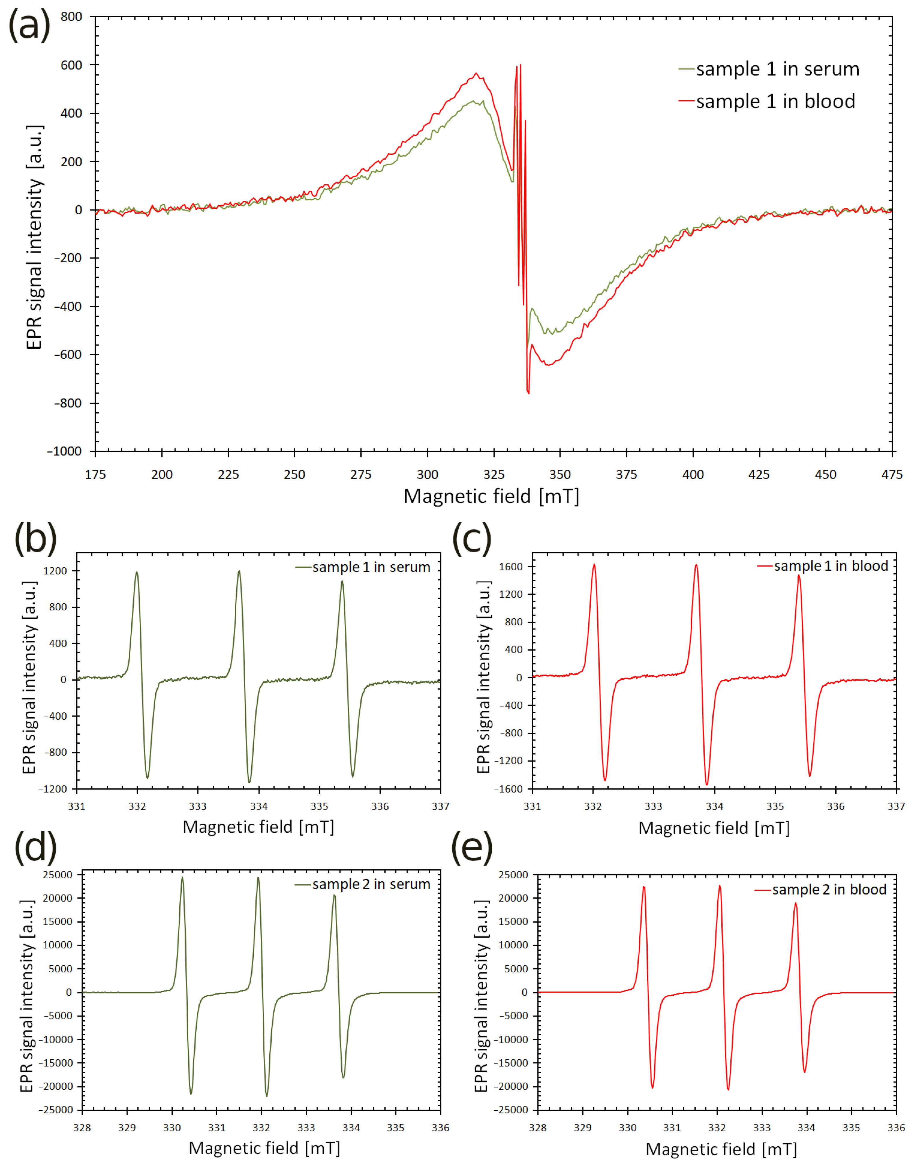 Magnetism 04 00009 g002