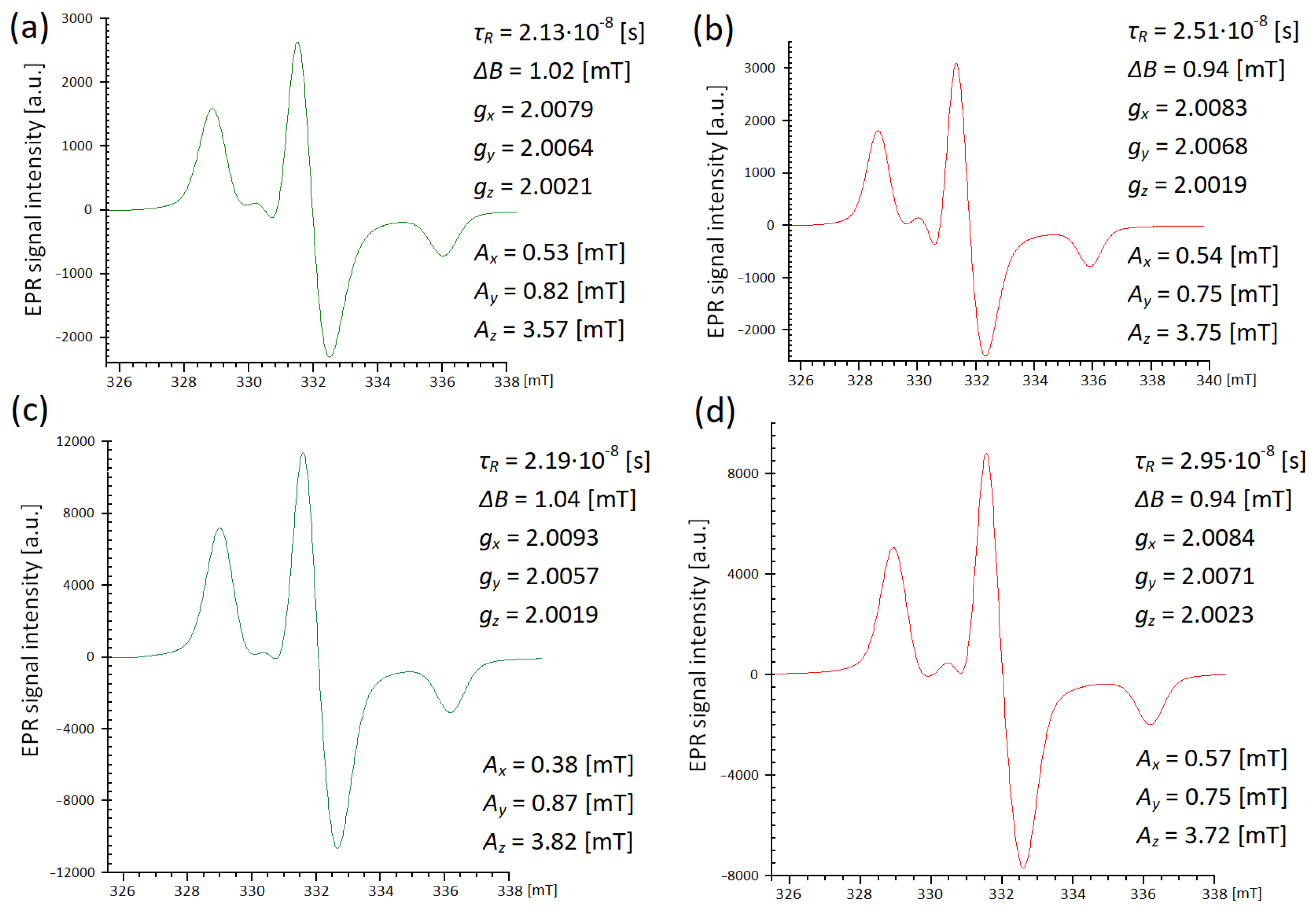 Magnetism 04 00009 g004