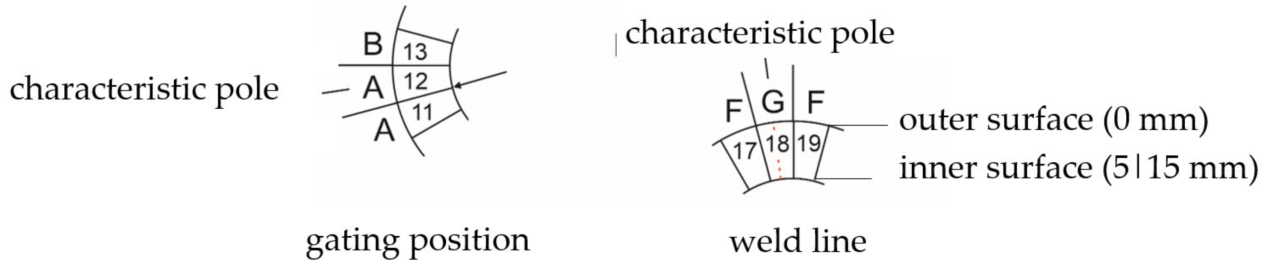 Magnetism 04 00011 g002