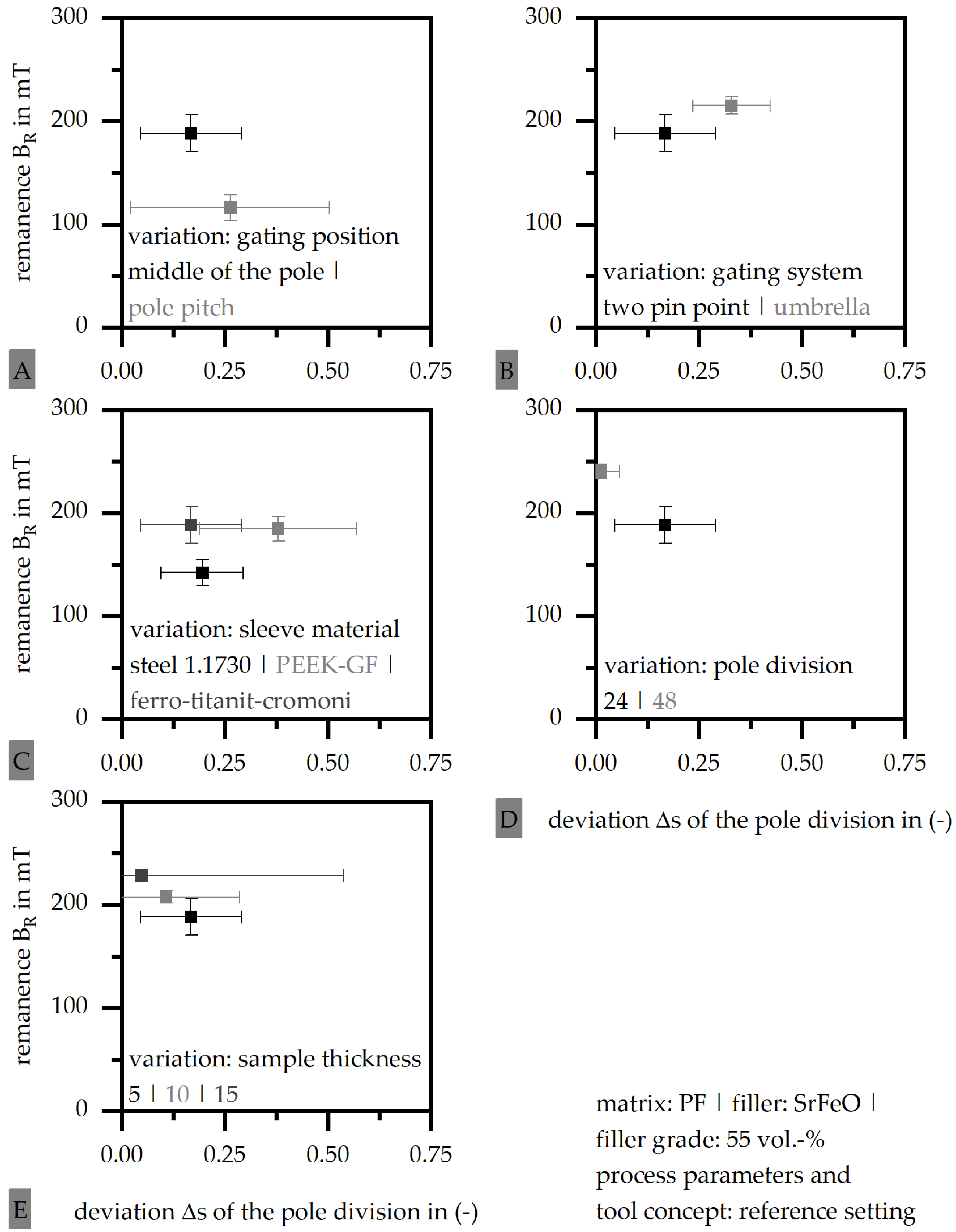 Magnetism 04 00011 g007