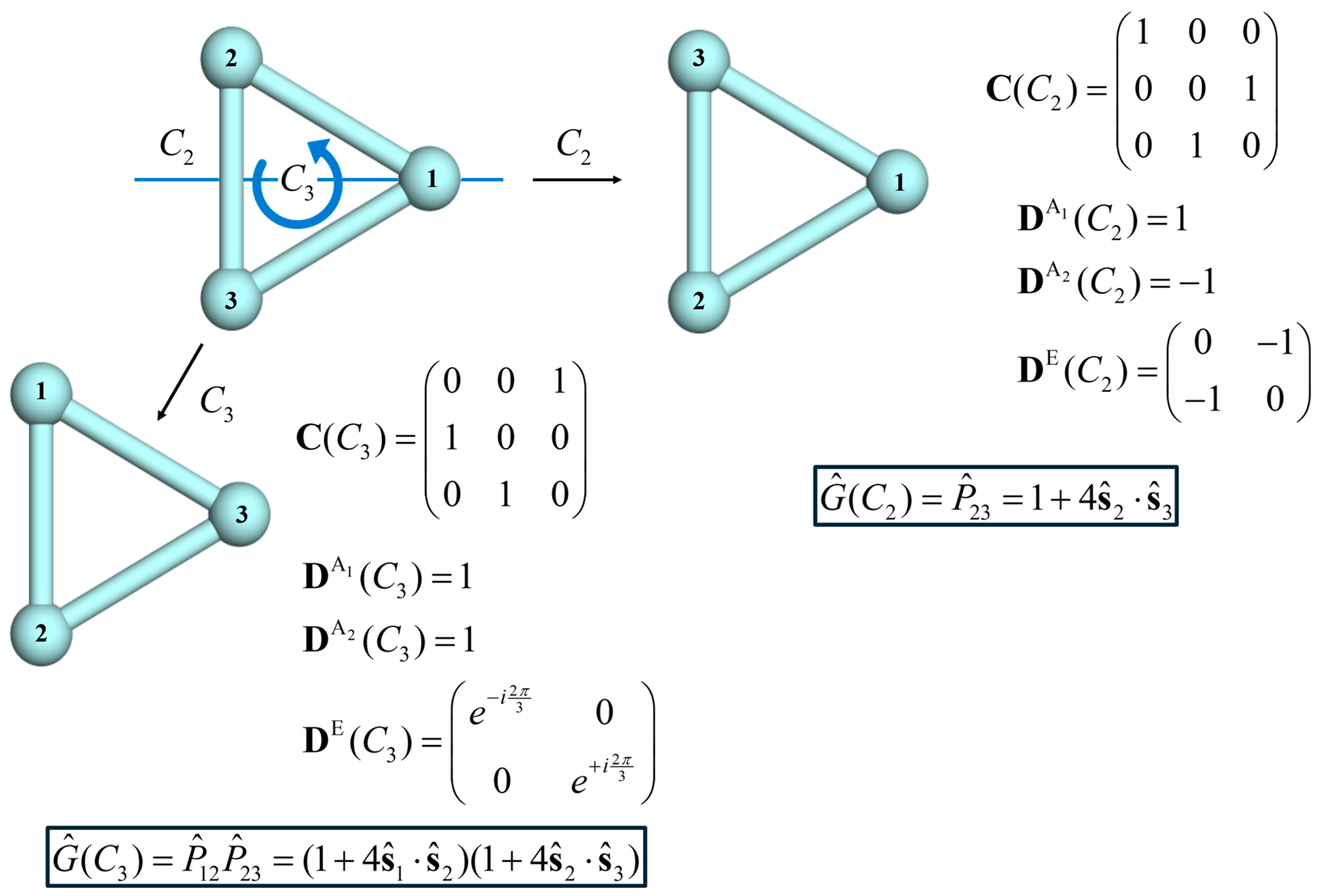 Magnetism 04 00013 g0a1