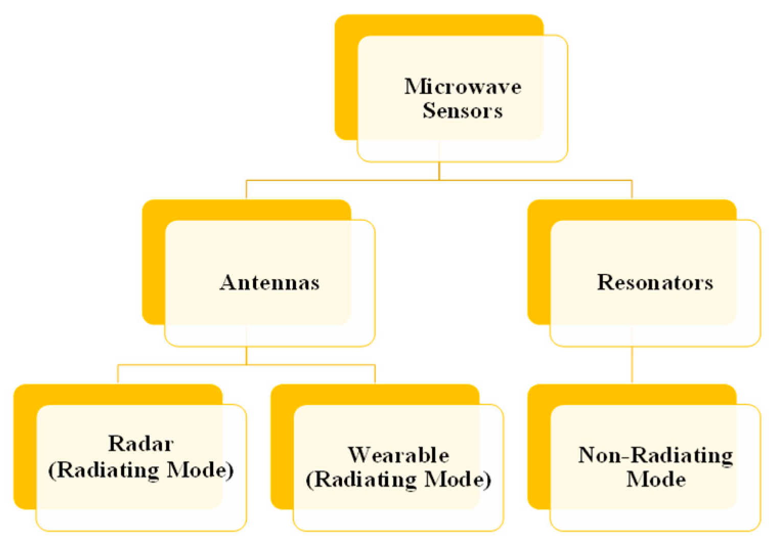 Magnetism 04 00015 g001