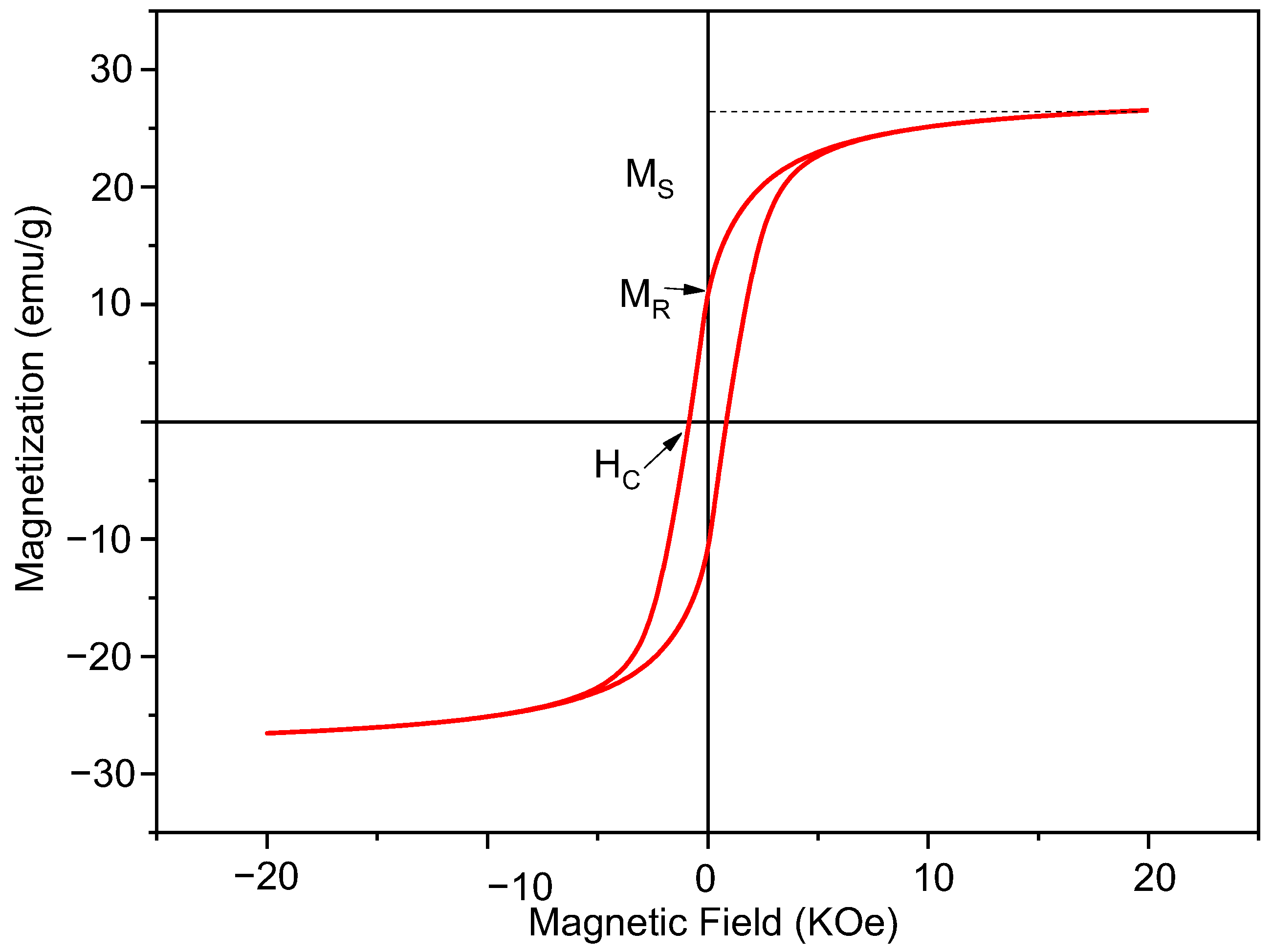Magnetism 04 00016 g003