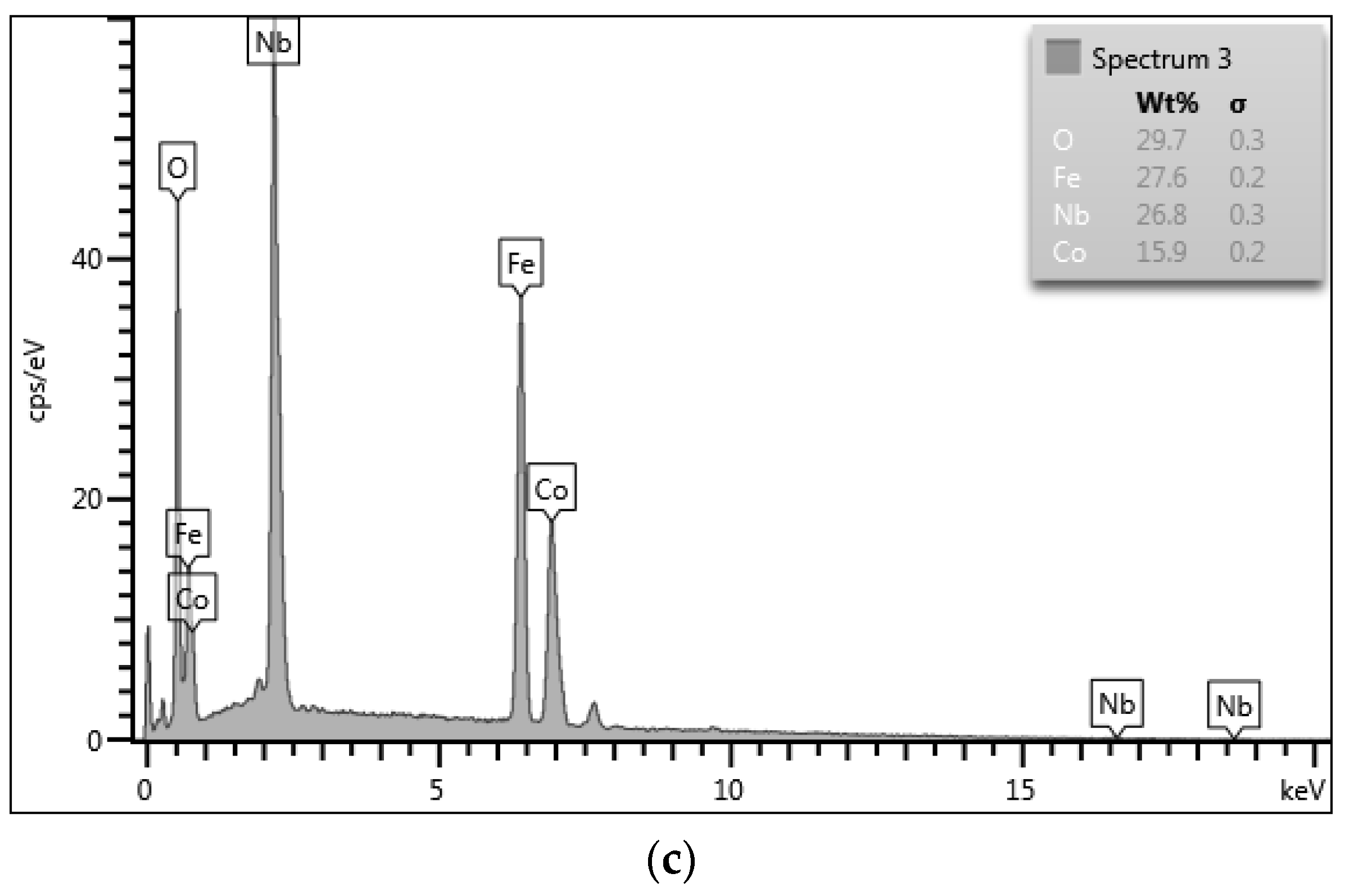 Magnetism 04 00016 g006b