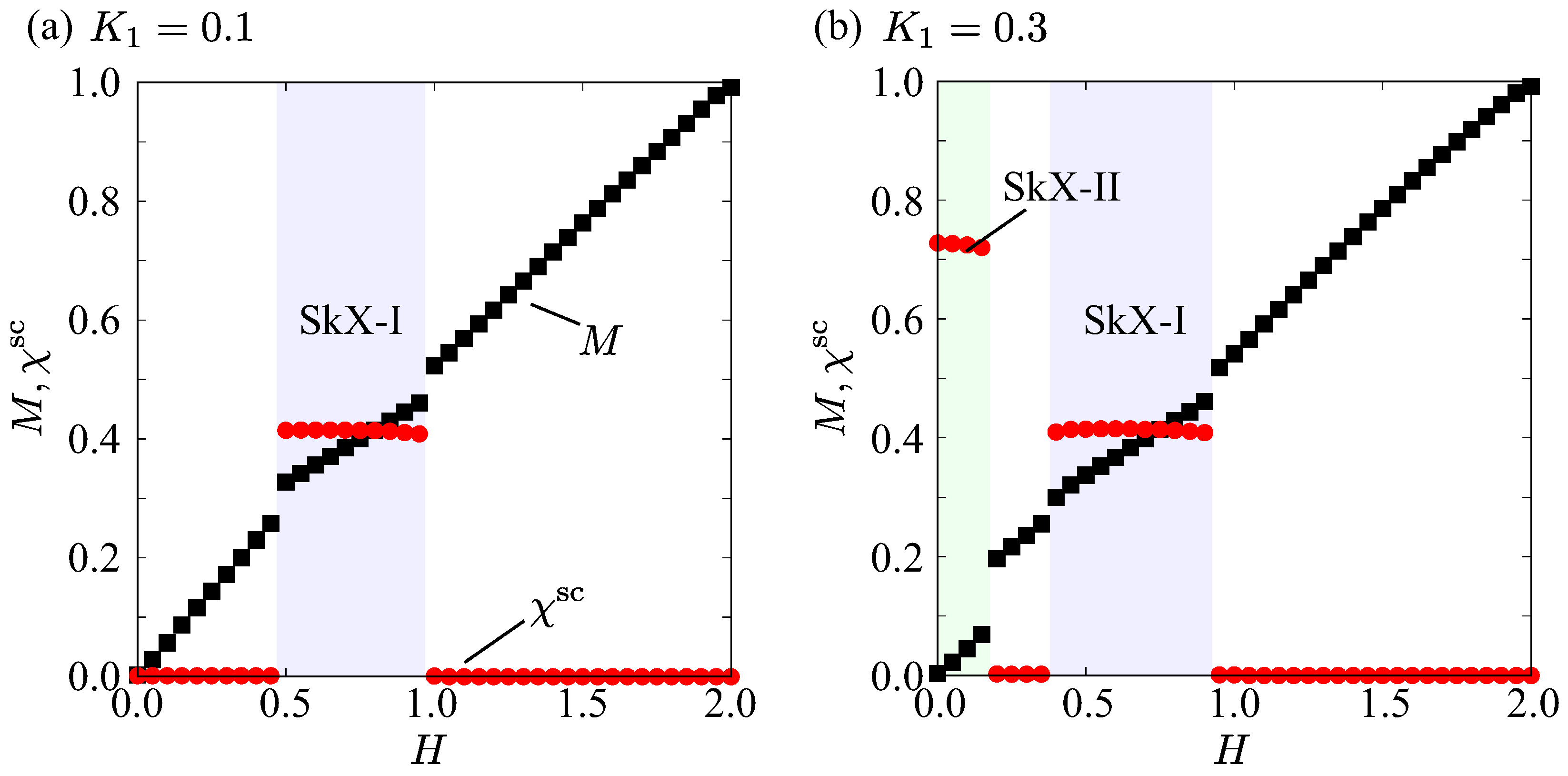 Magnetism 04 00018 g002