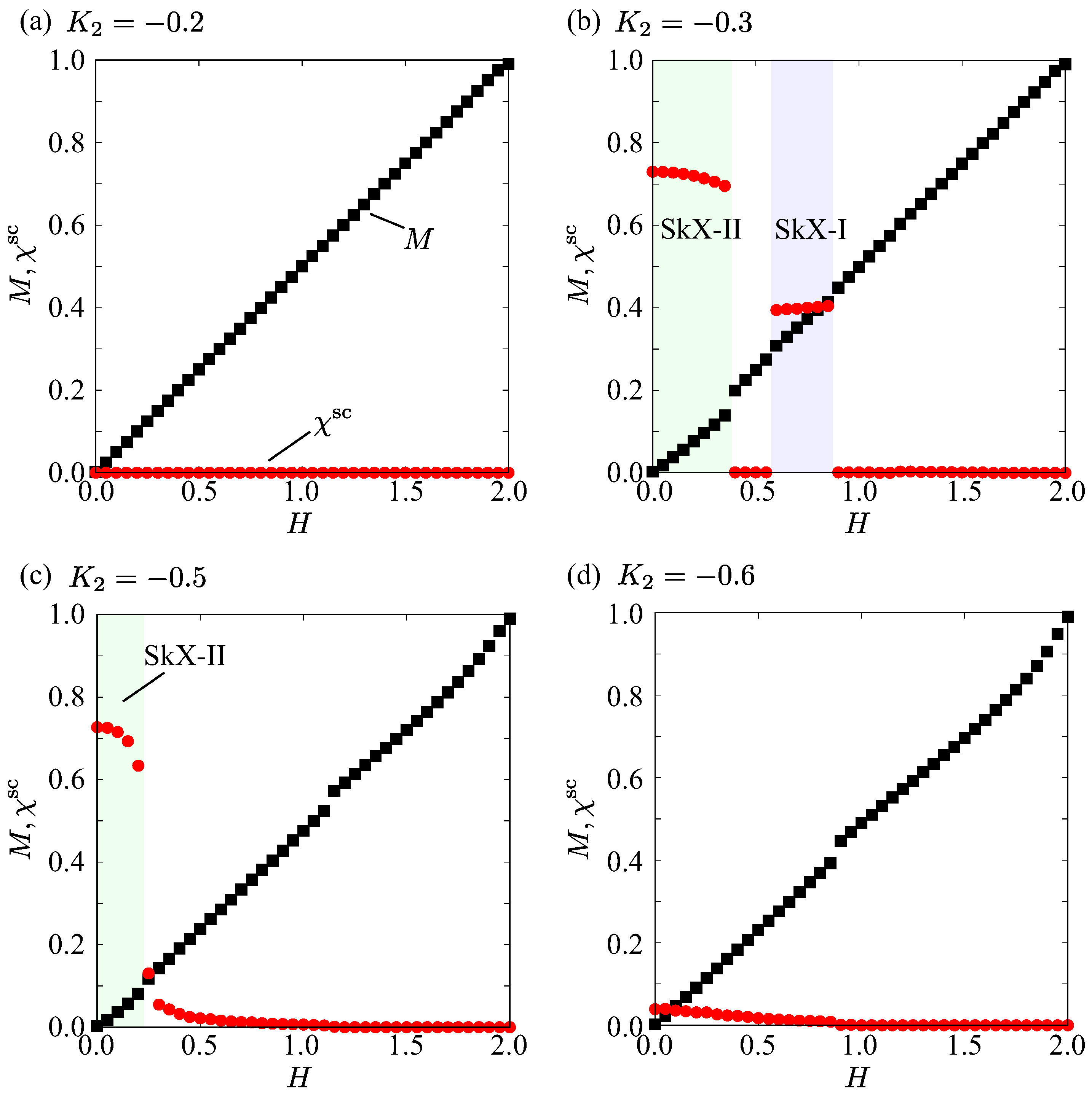 Magnetism 04 00018 g004