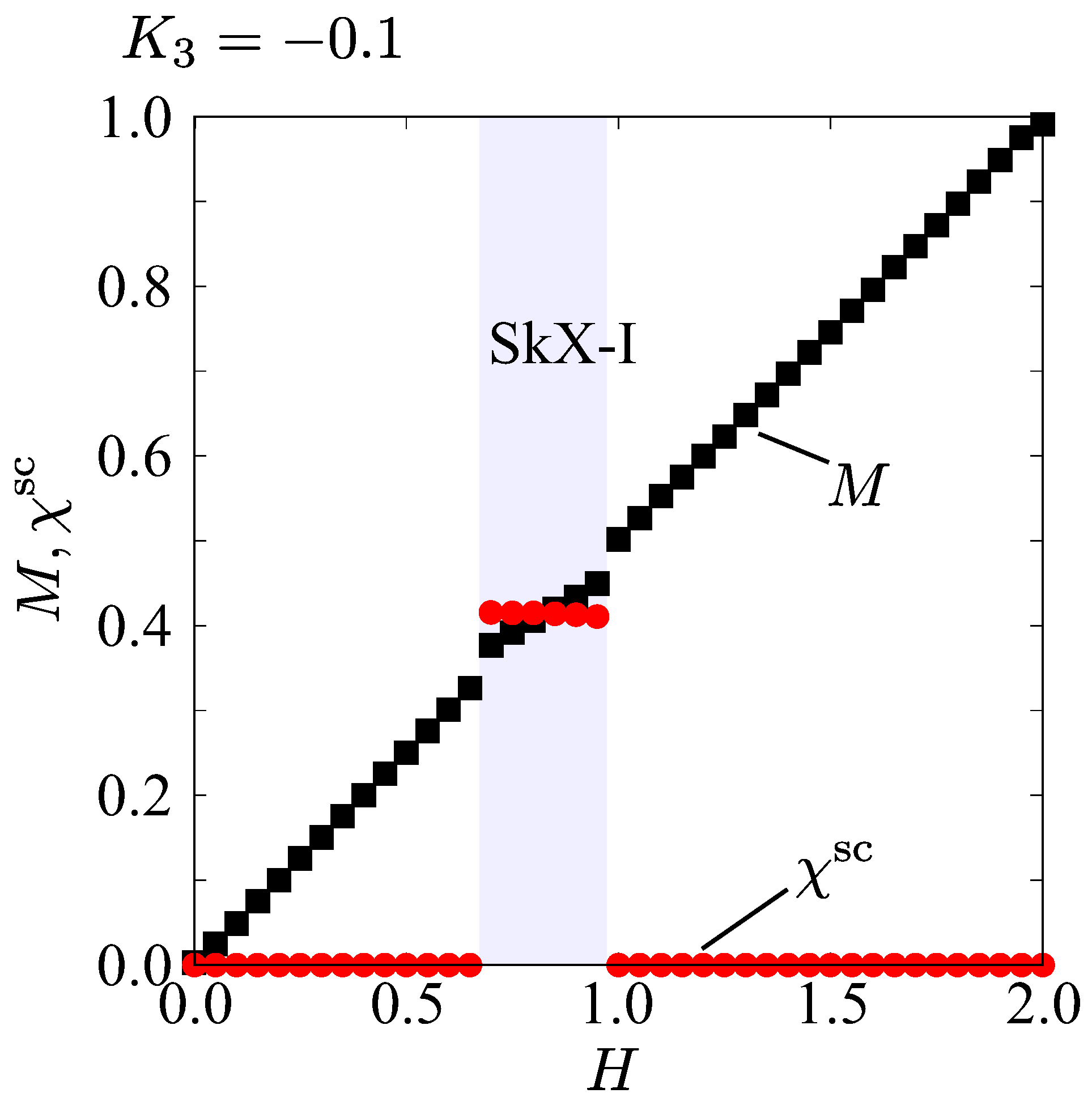 Magnetism 04 00018 g006