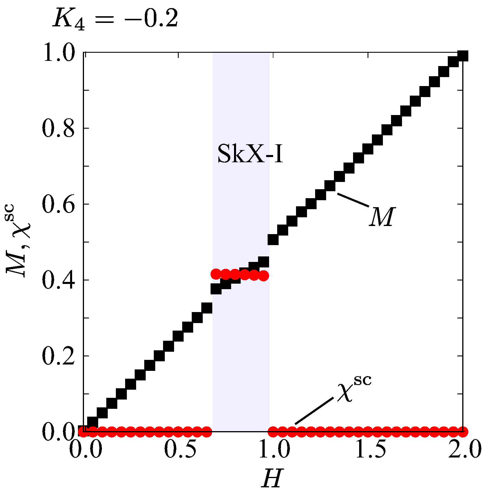 Magnetism 04 00018 g008