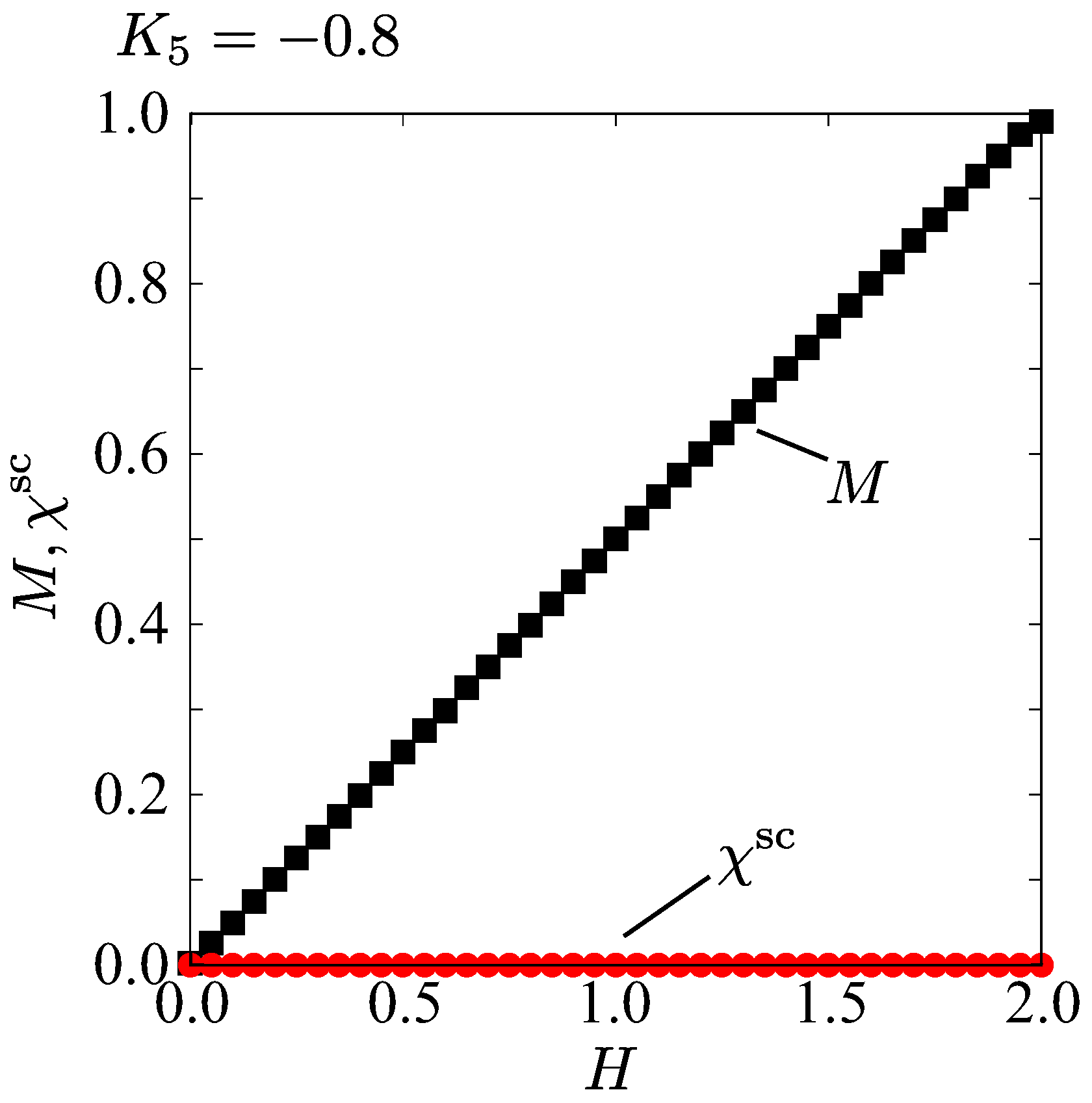 Magnetism 04 00018 g010
