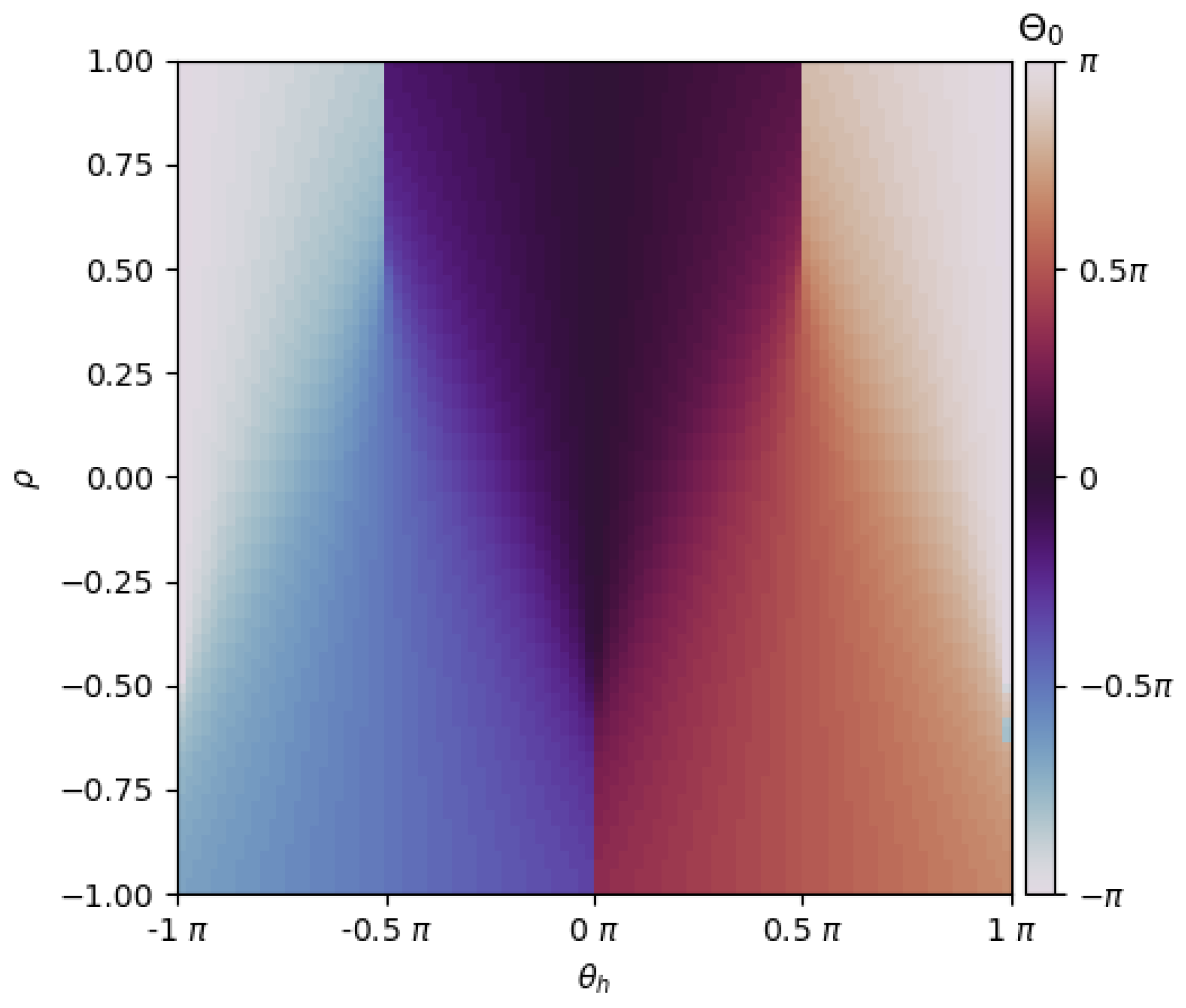 Magnetism 04 00020 g0a1