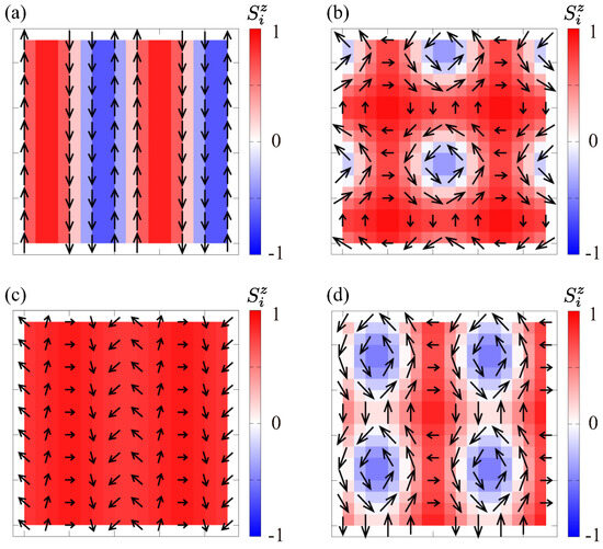 Stability of Noncentrosymmetric Square Skyrmion Crystals Stability of Noncentrosymmetric Square Skyrmion Crystals
