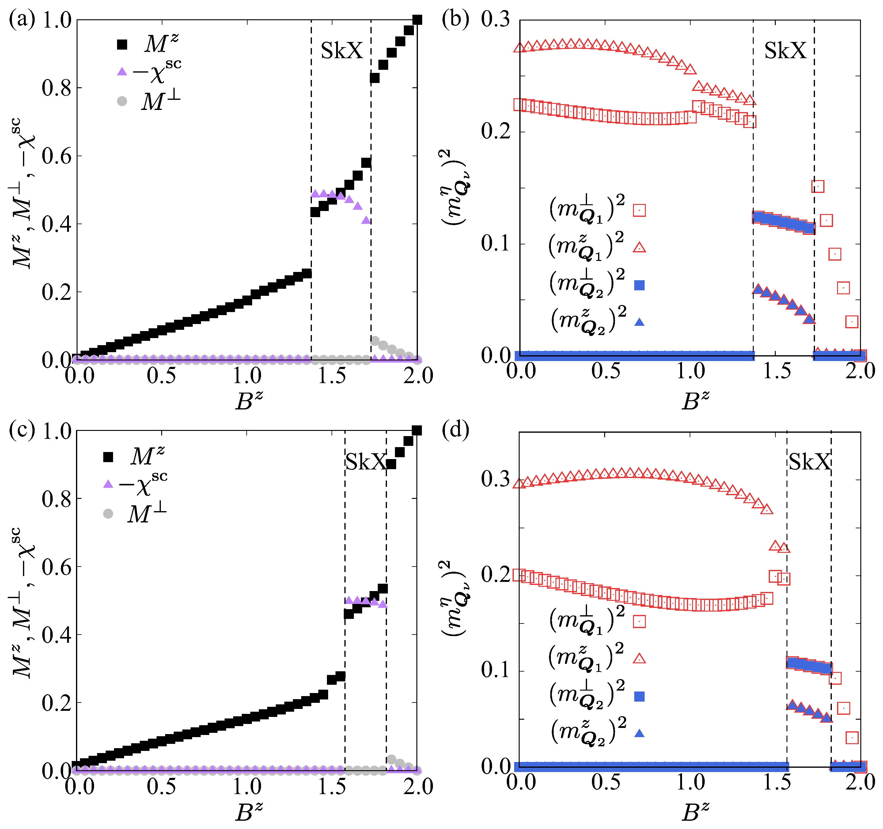 Stability of Noncentrosymmetric Square Skyrmion Crystals