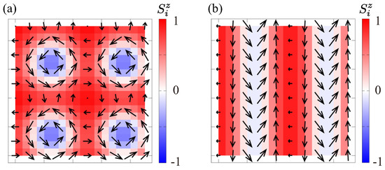 Stability of Noncentrosymmetric Square Skyrmion Crystals with Easy