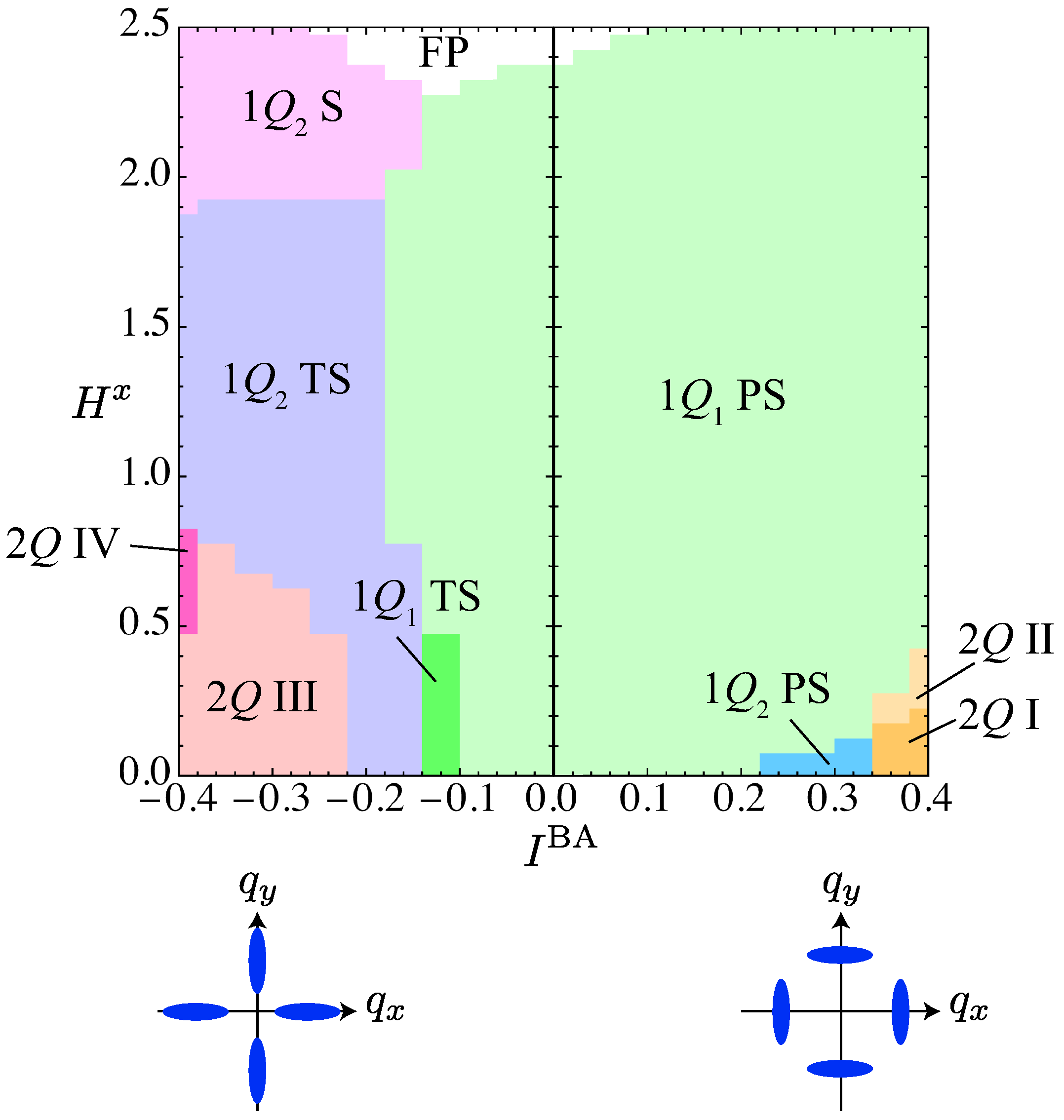 Magnetism 04 00027 g001