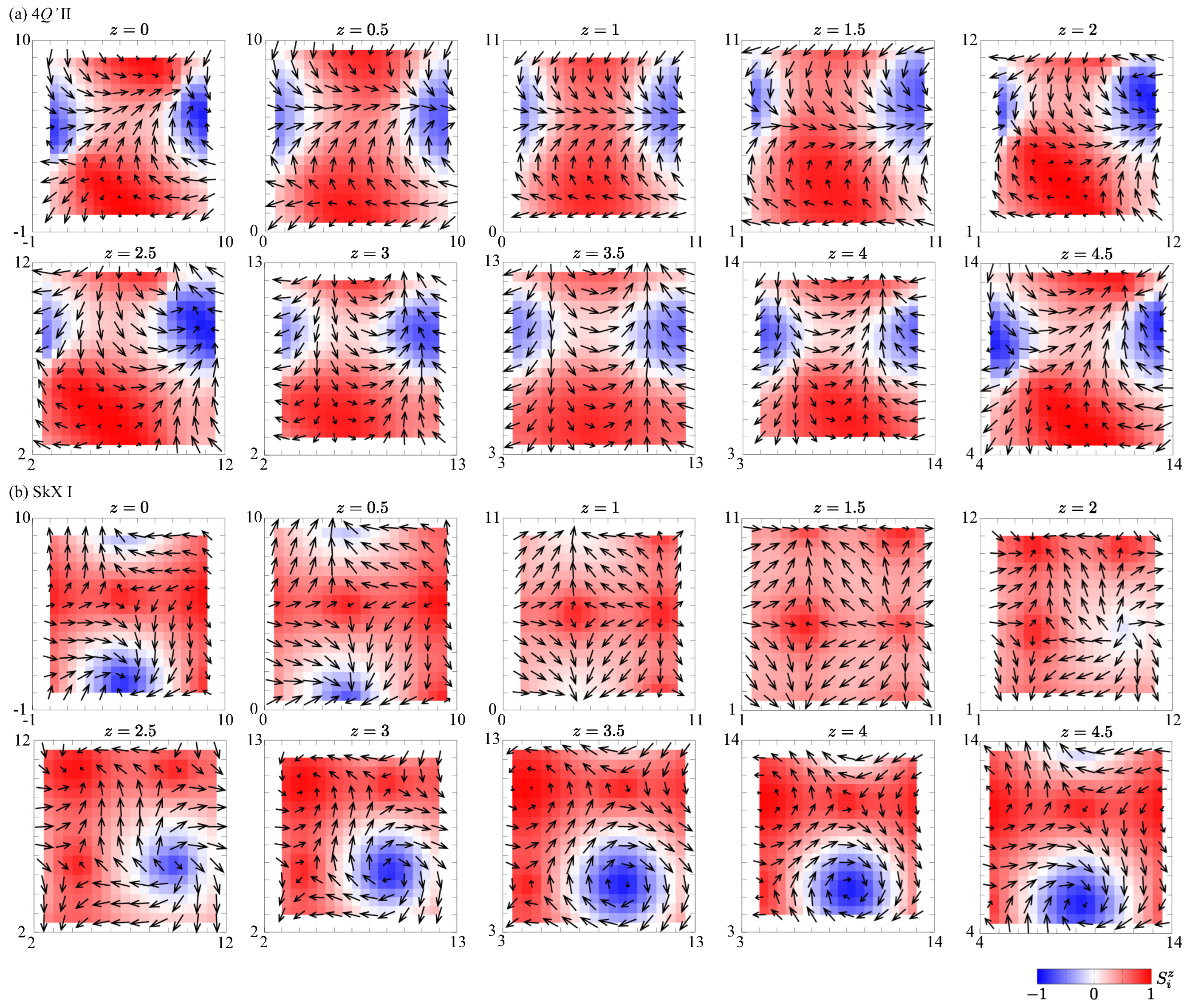 Magnetism 05 00002 g007