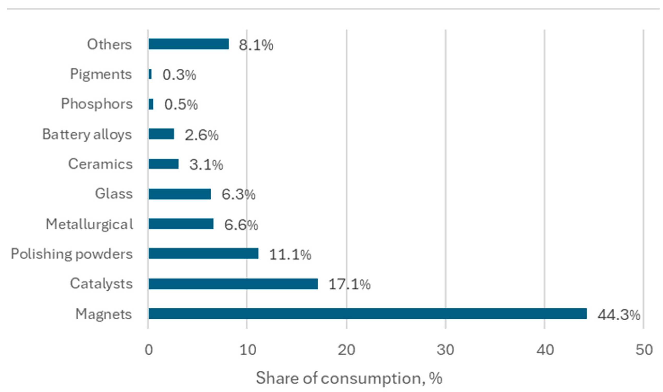 Magnetism 05 00003 g001