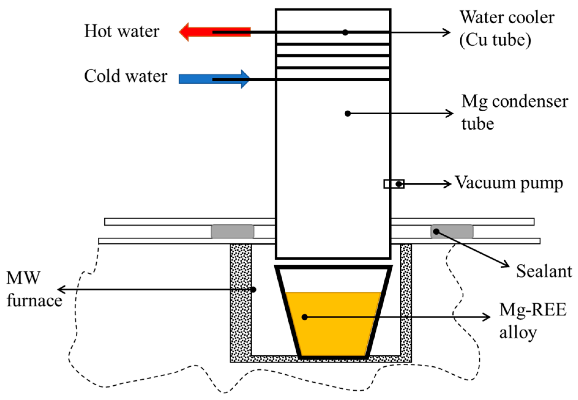 Magnetism 05 00003 g004
