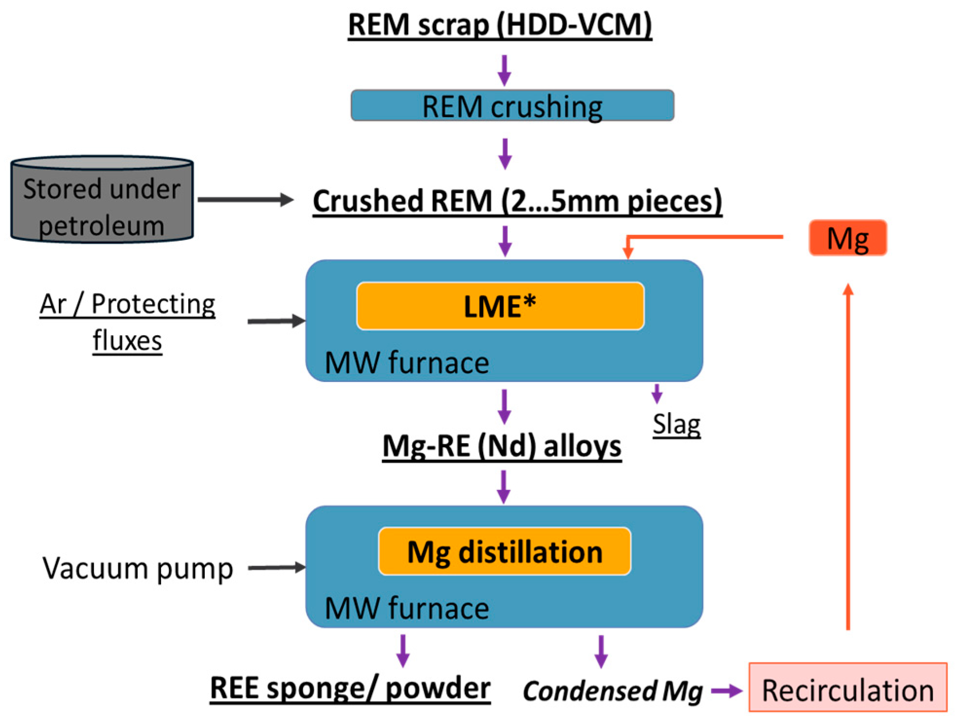 Magnetism 05 00003 g006