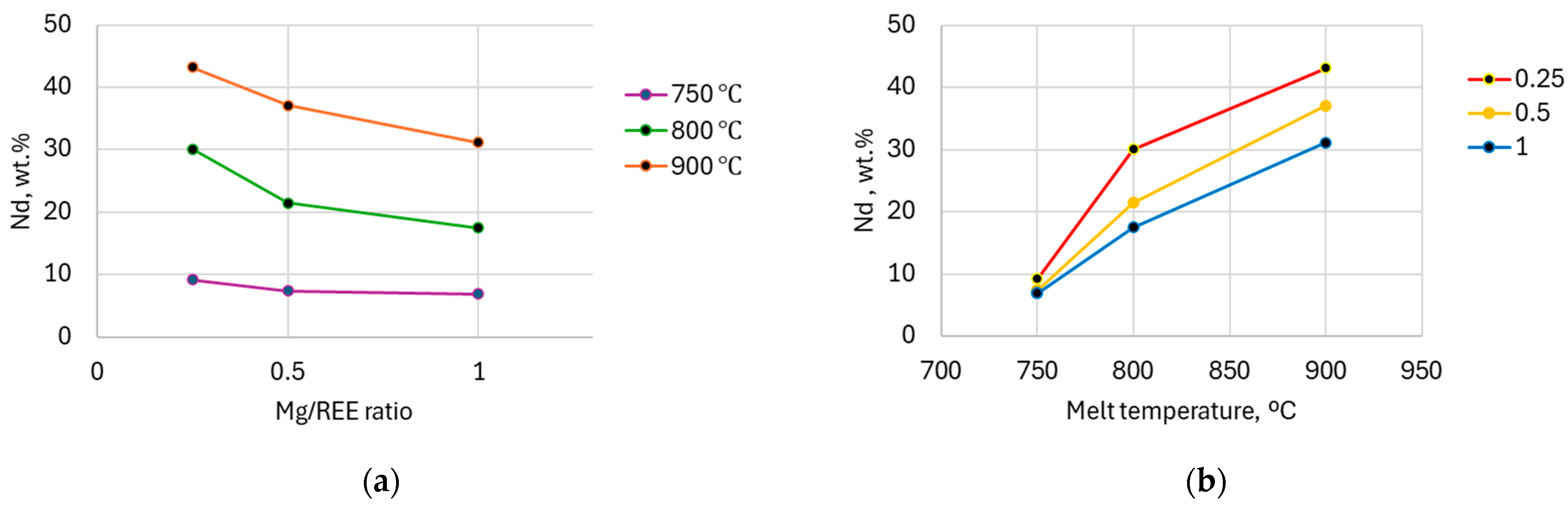 Magnetism 05 00003 g009