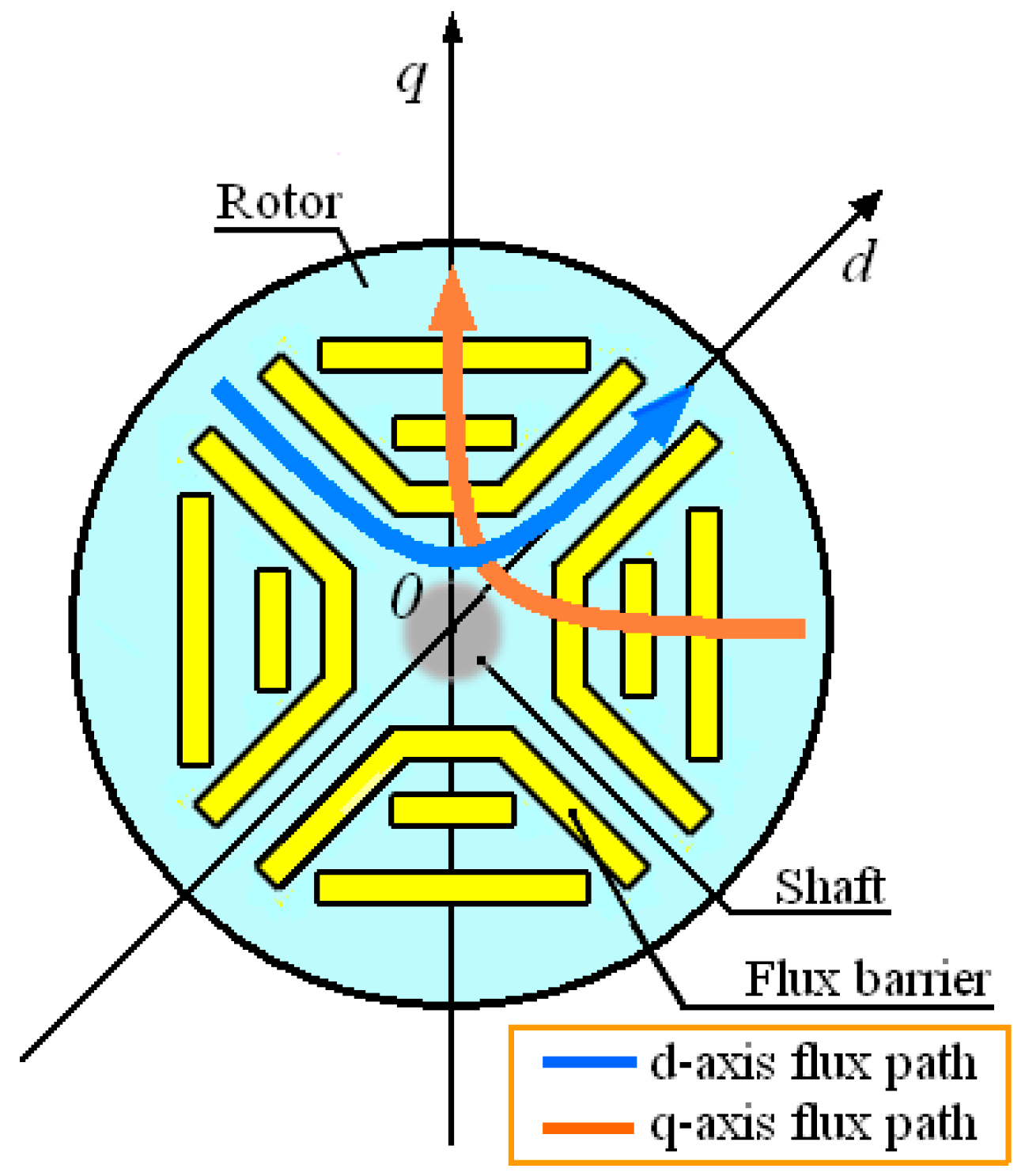 Magnetism 05 00004 g002