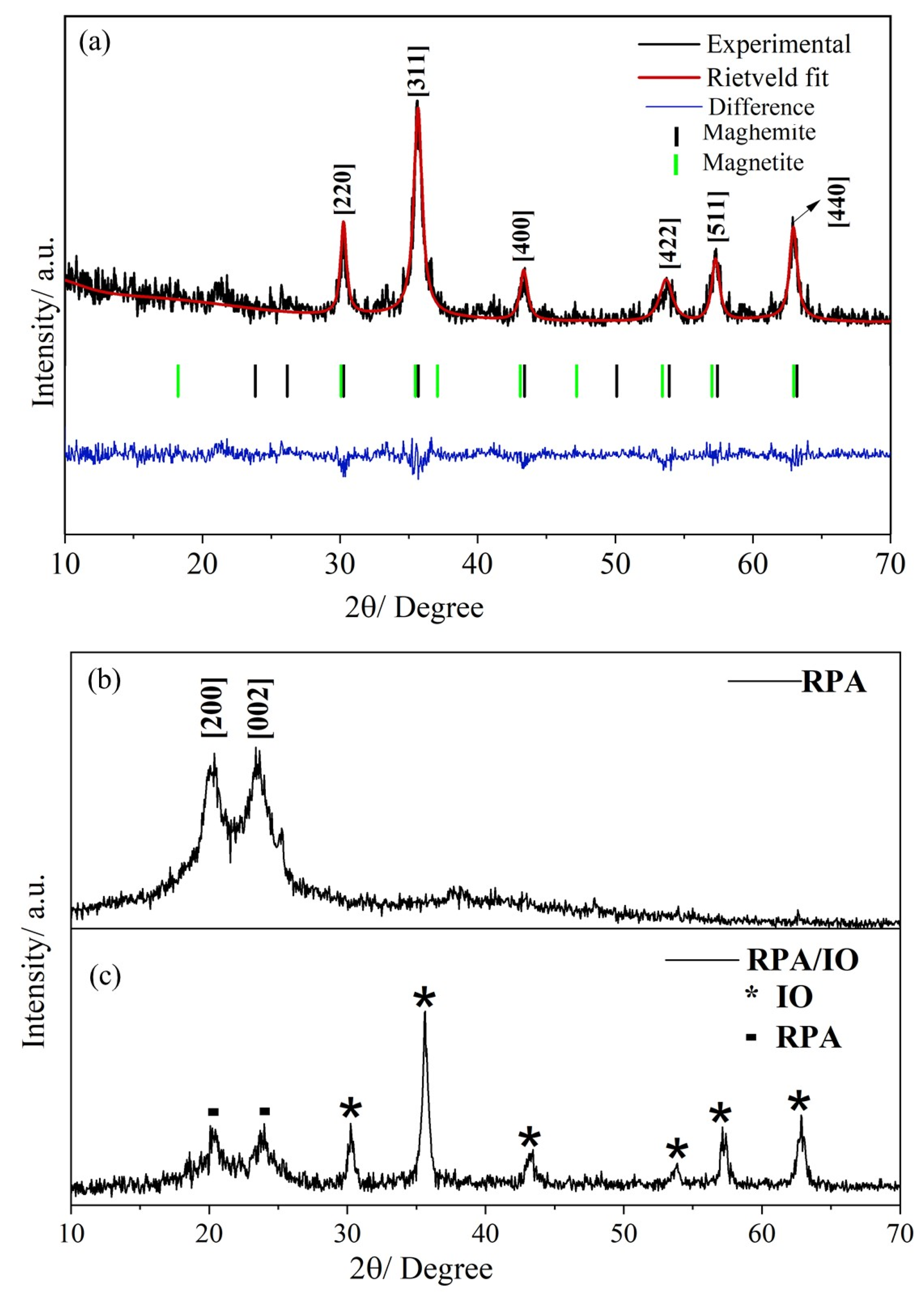 Magnetism 05 00005 g001