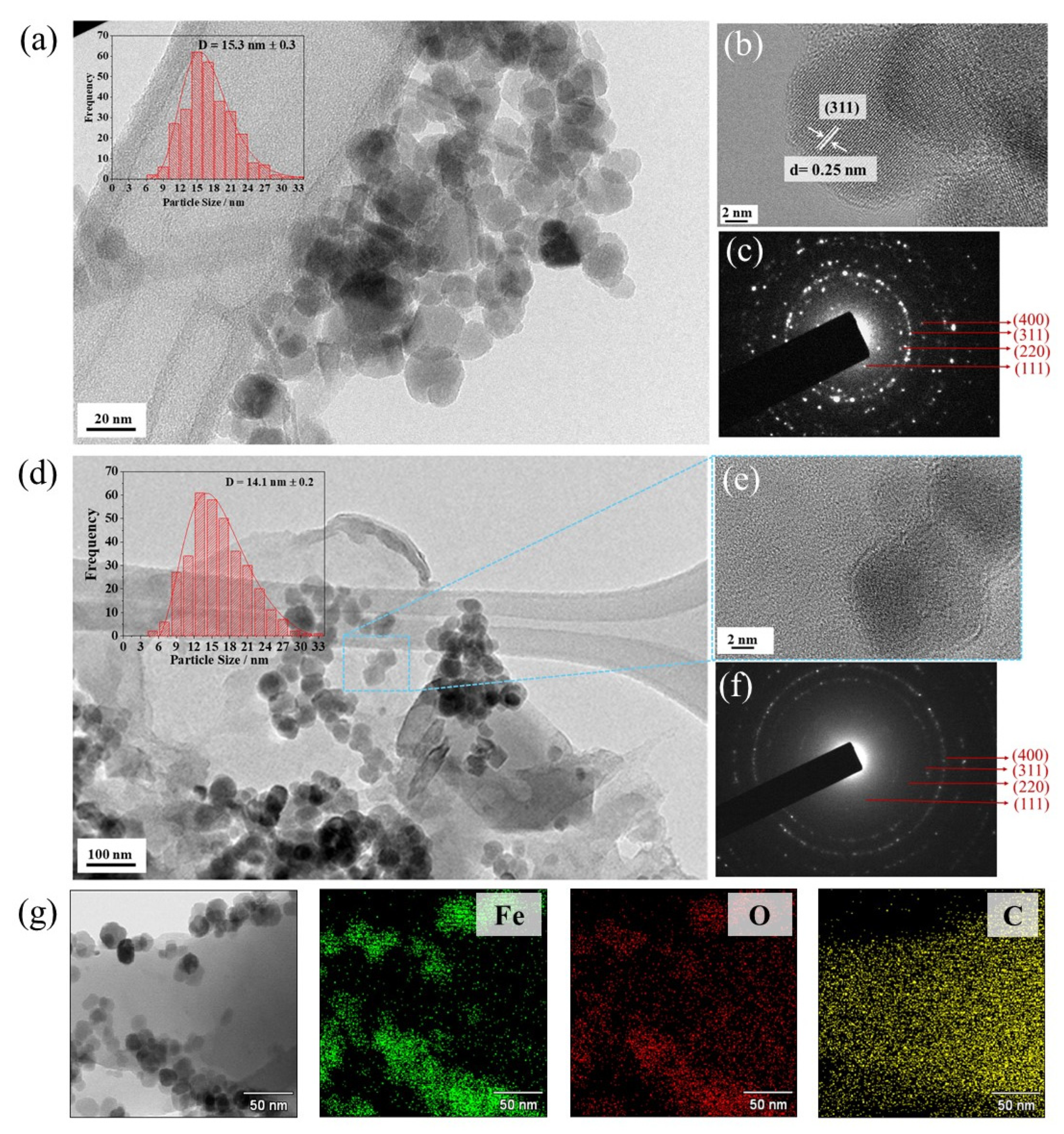 Magnetism 05 00005 g003
