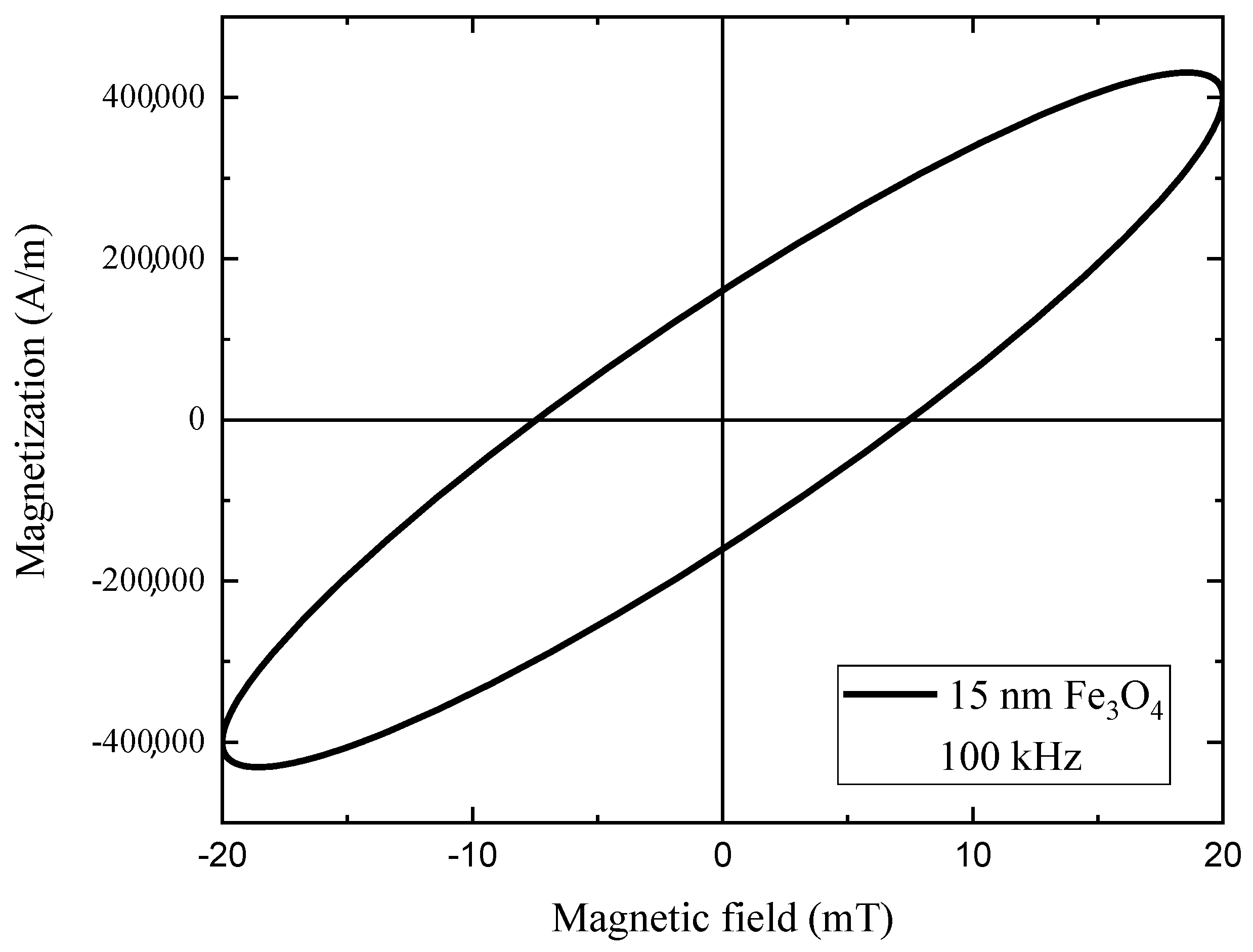 Magnetism 05 00006 g003