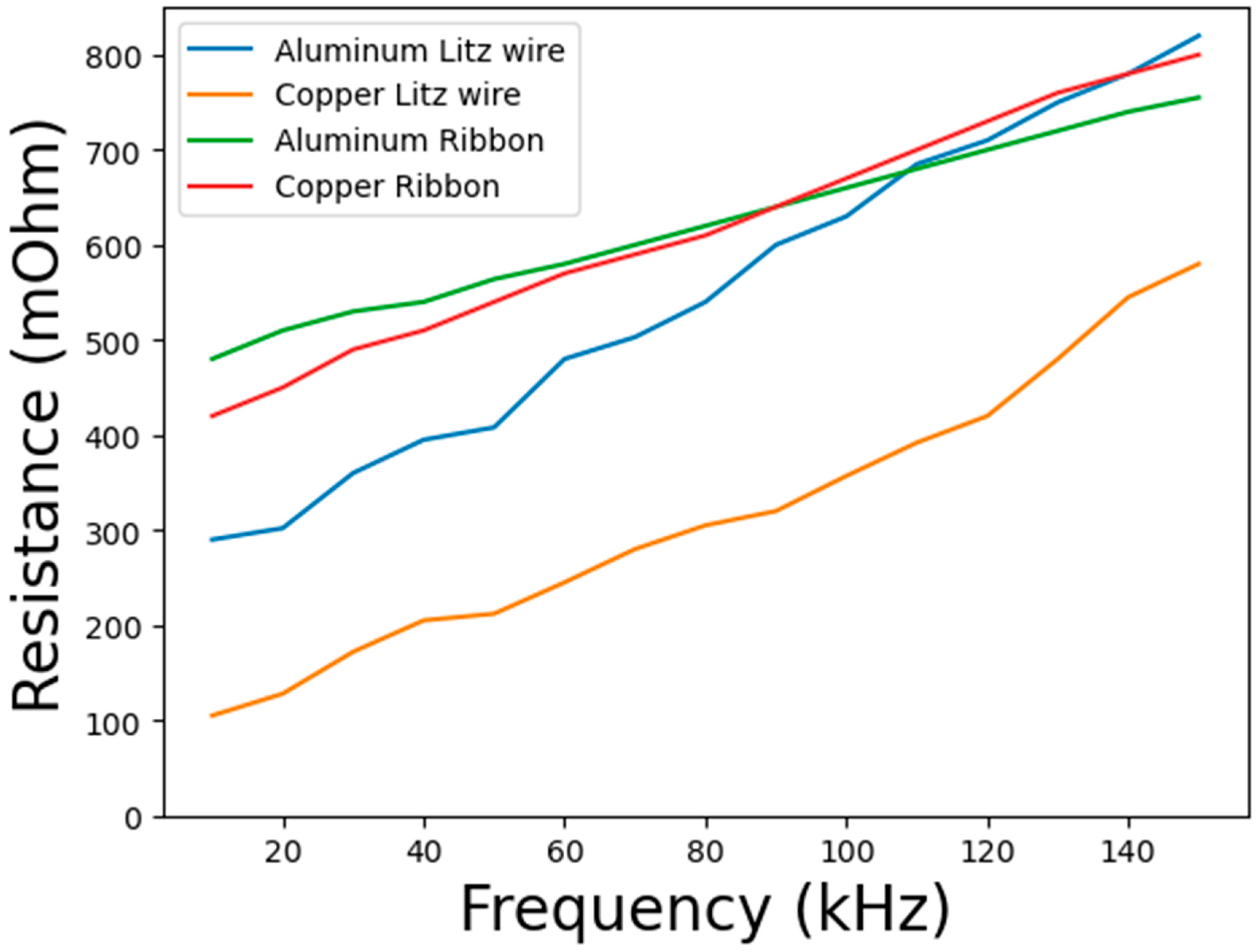 Magnetism 05 00007 g007