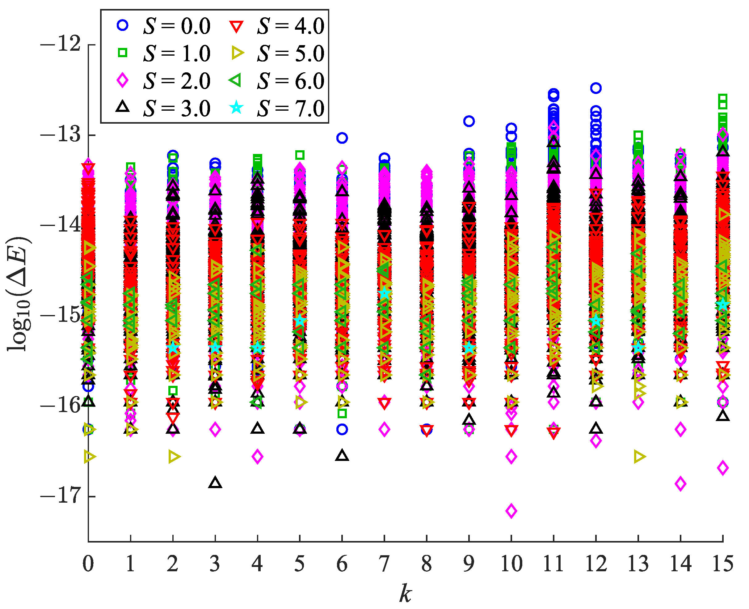 Magnetism 05 00008 g003