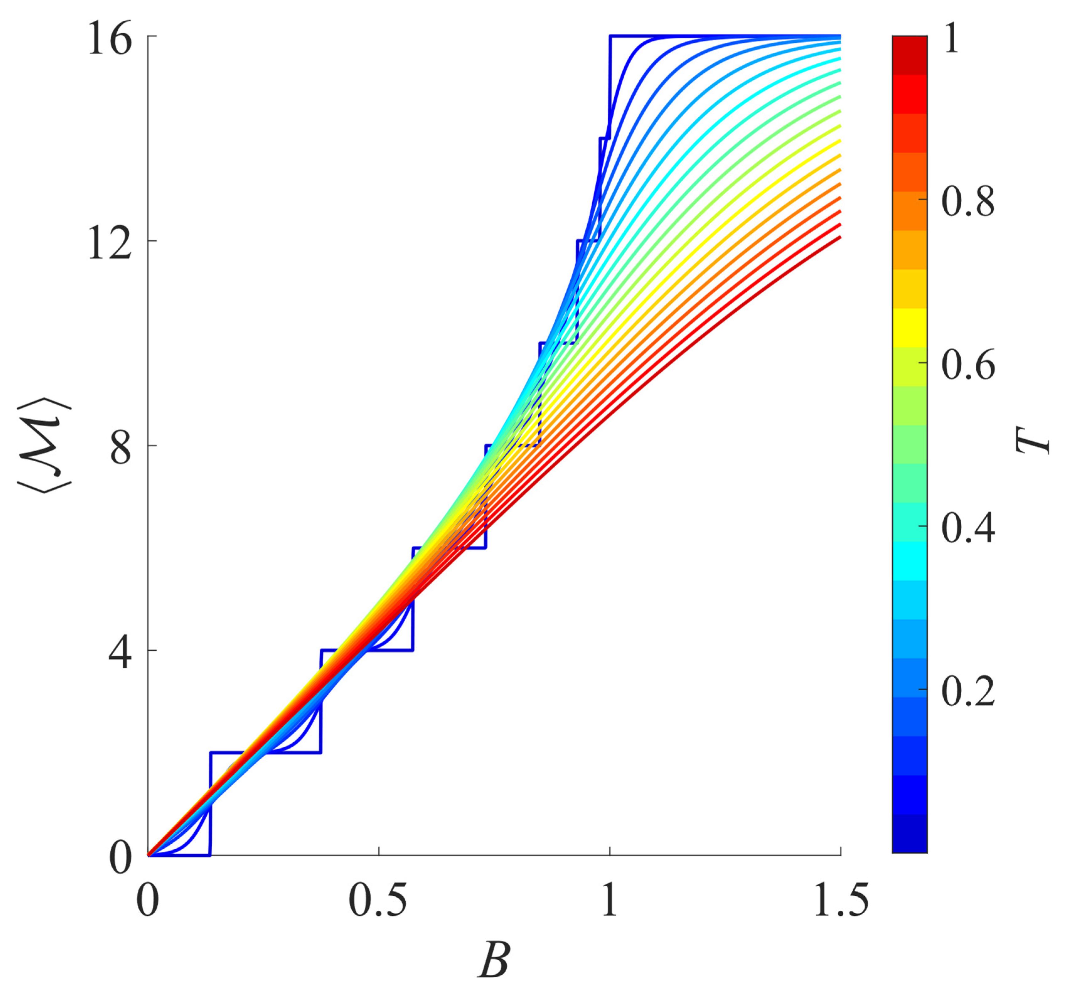 Magnetism 05 00008 g004