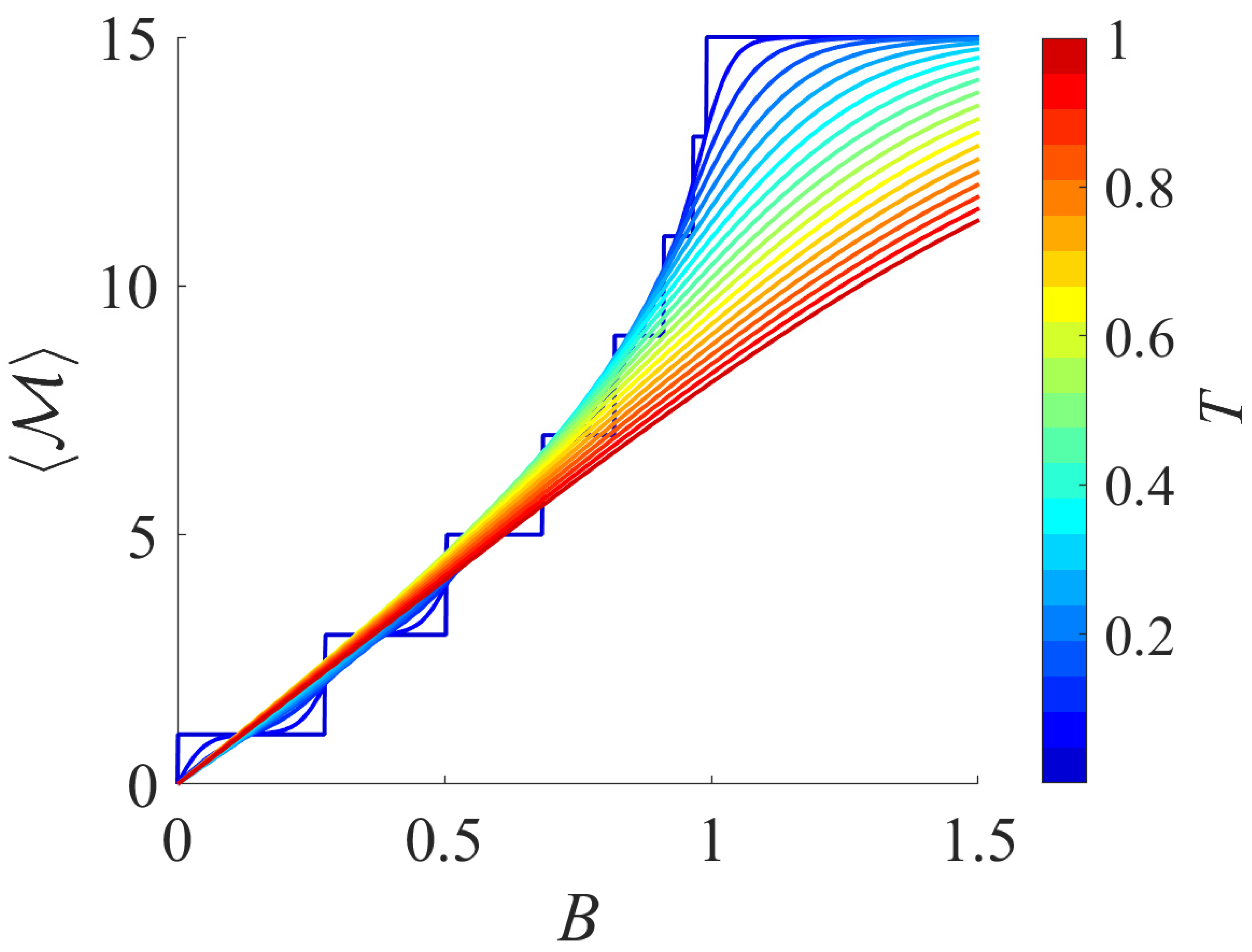 Magnetism 05 00008 g006