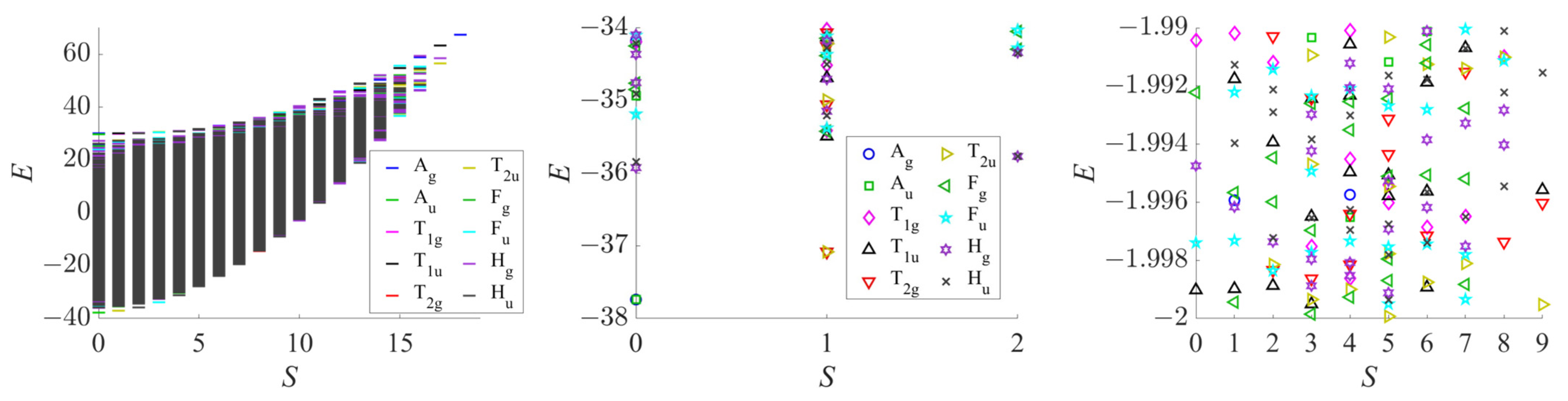 Magnetism 05 00008 g007