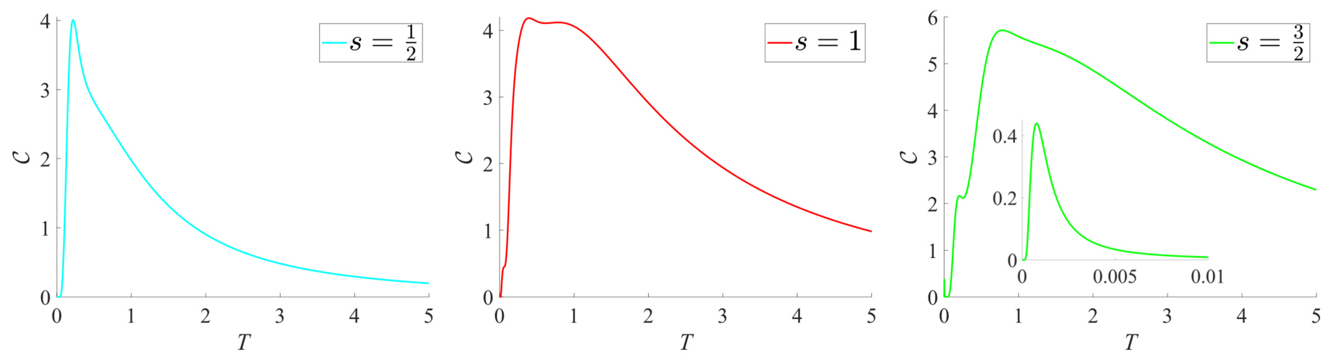 Magnetism 05 00008 g008