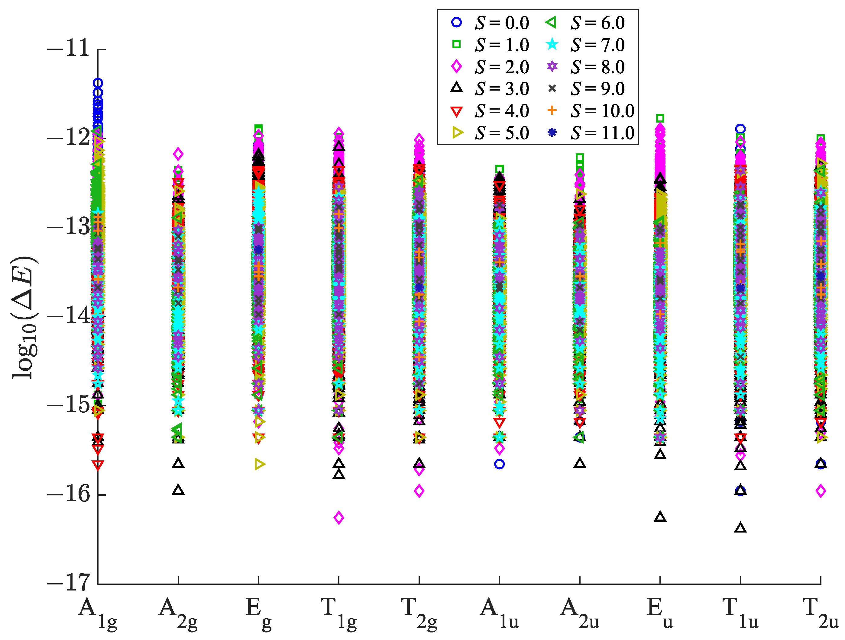 Magnetism 05 00008 g009