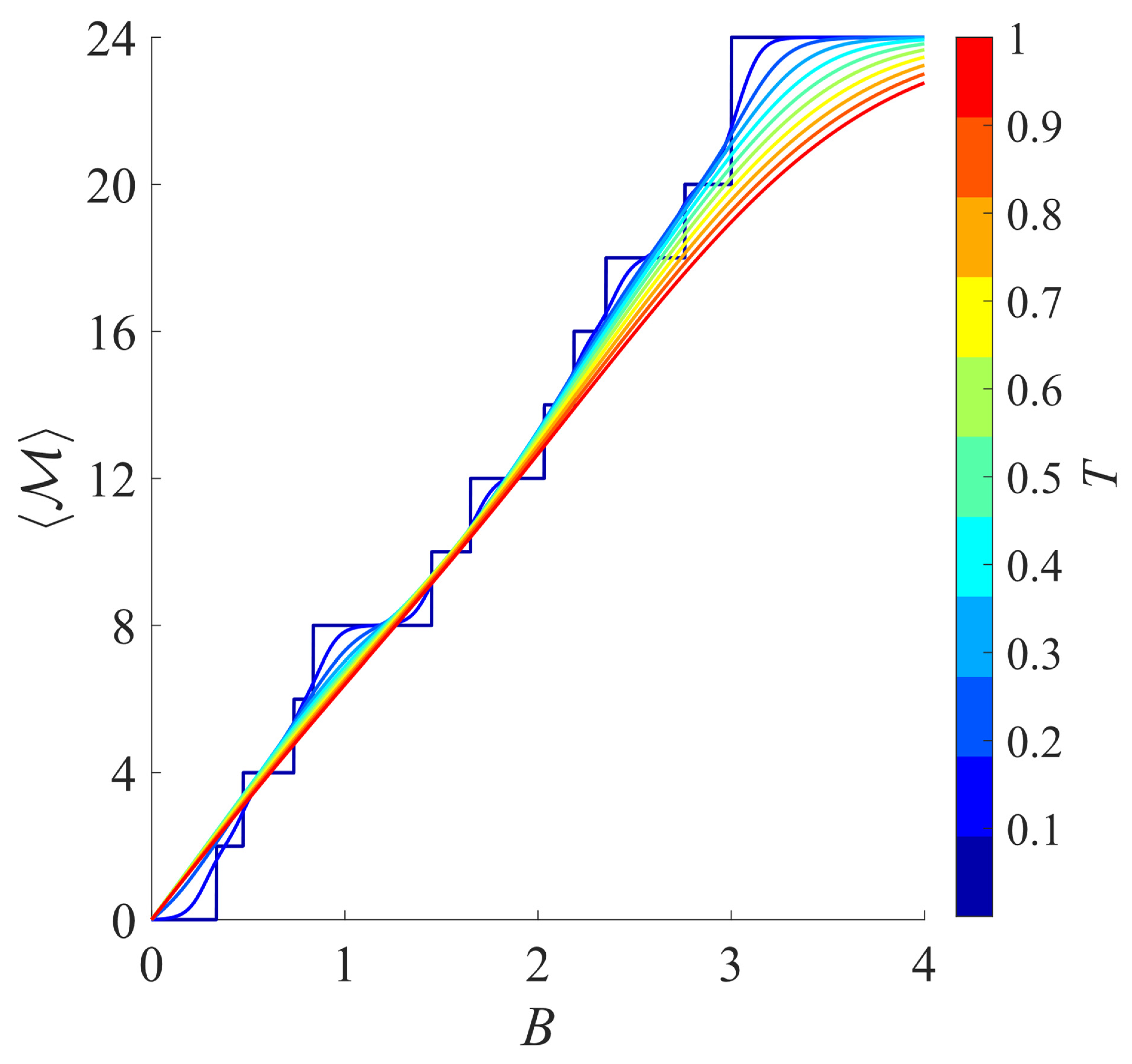 Magnetism 05 00008 g010