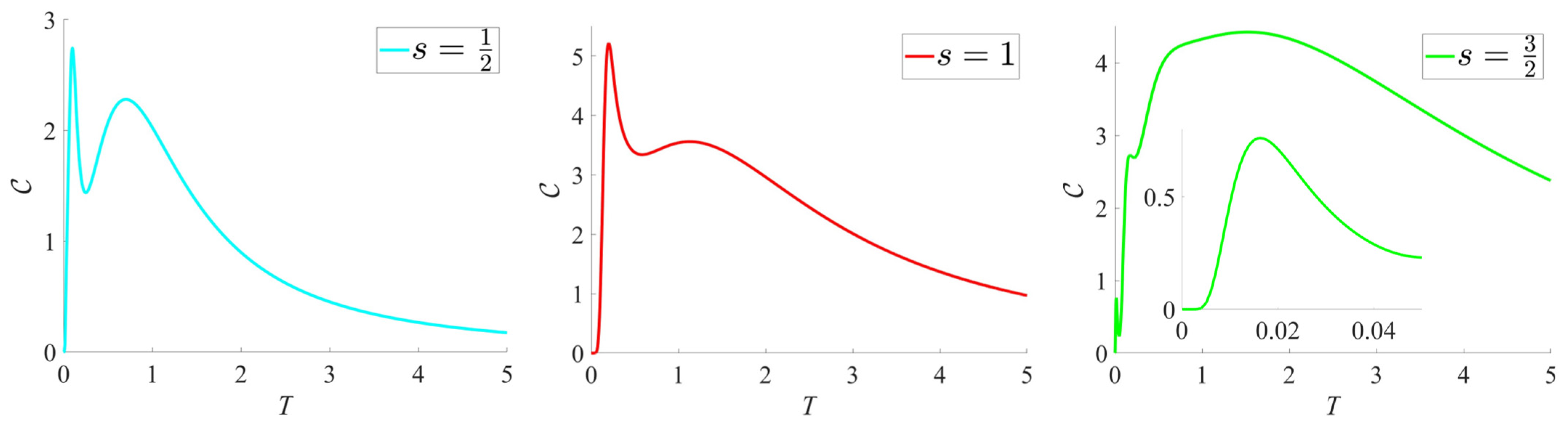 Magnetism 05 00008 g012