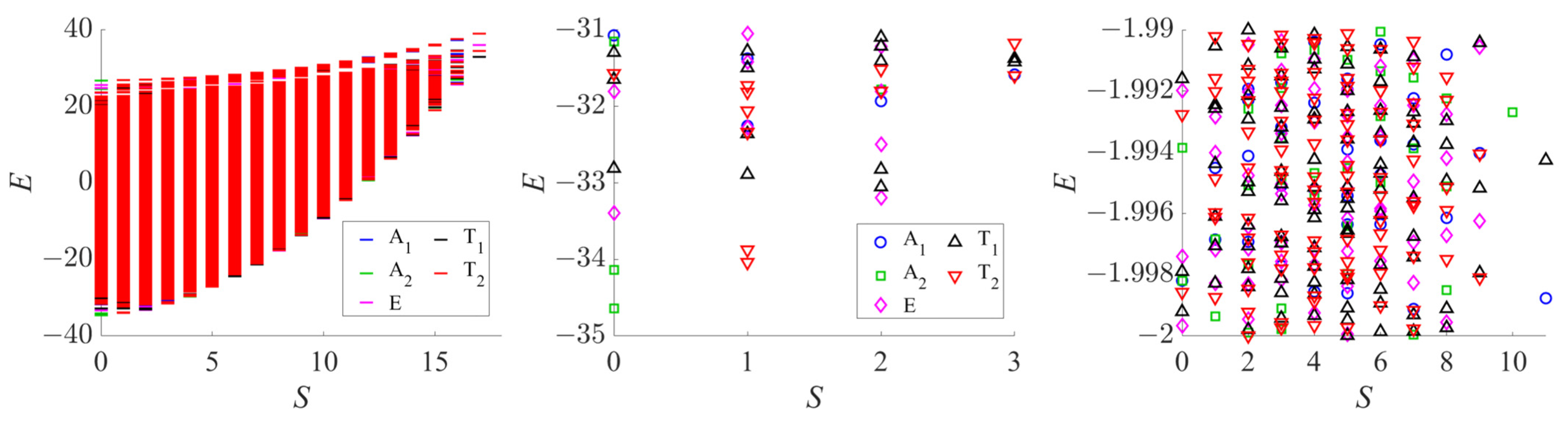 Magnetism 05 00008 g013