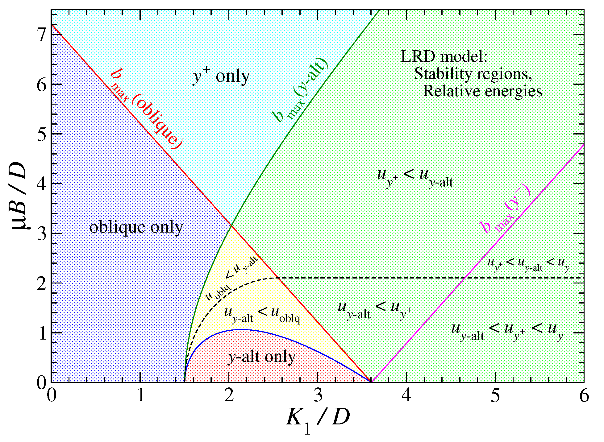Magnetism 05 00009 g002