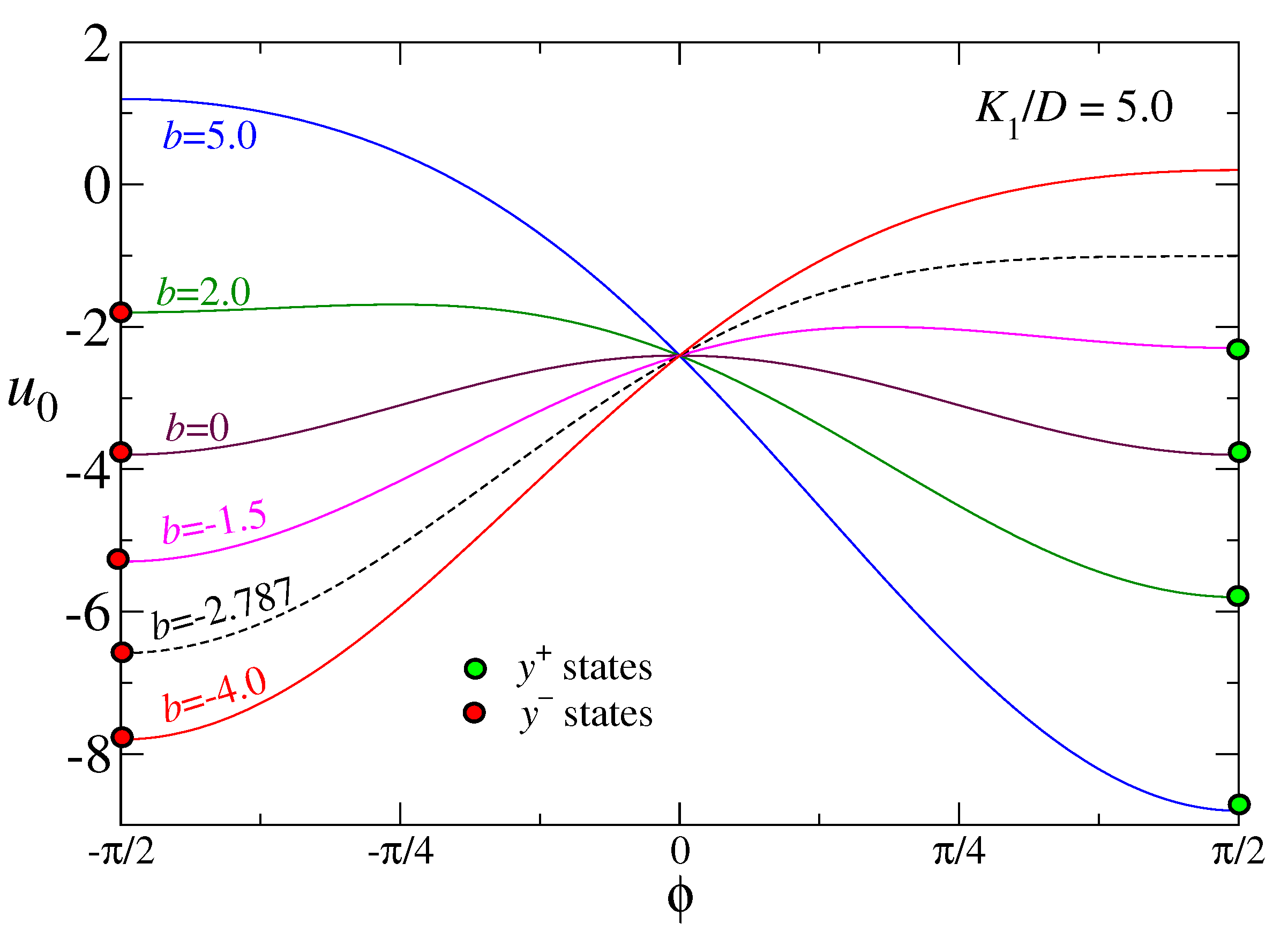 Magnetism 05 00009 g004
