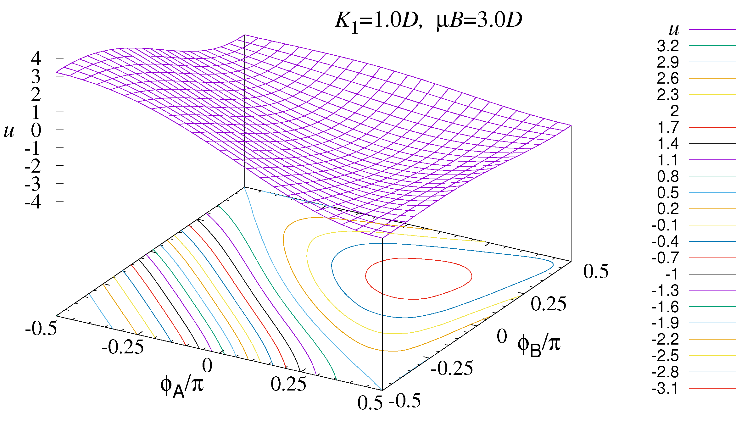 Magnetism 05 00009 g005