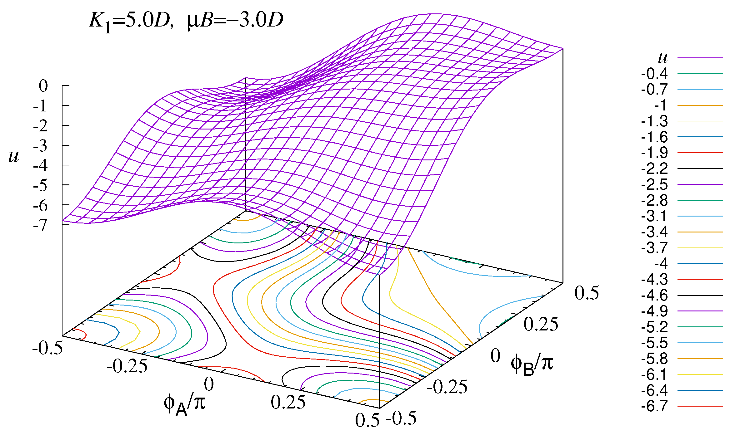 Magnetism 05 00009 g008