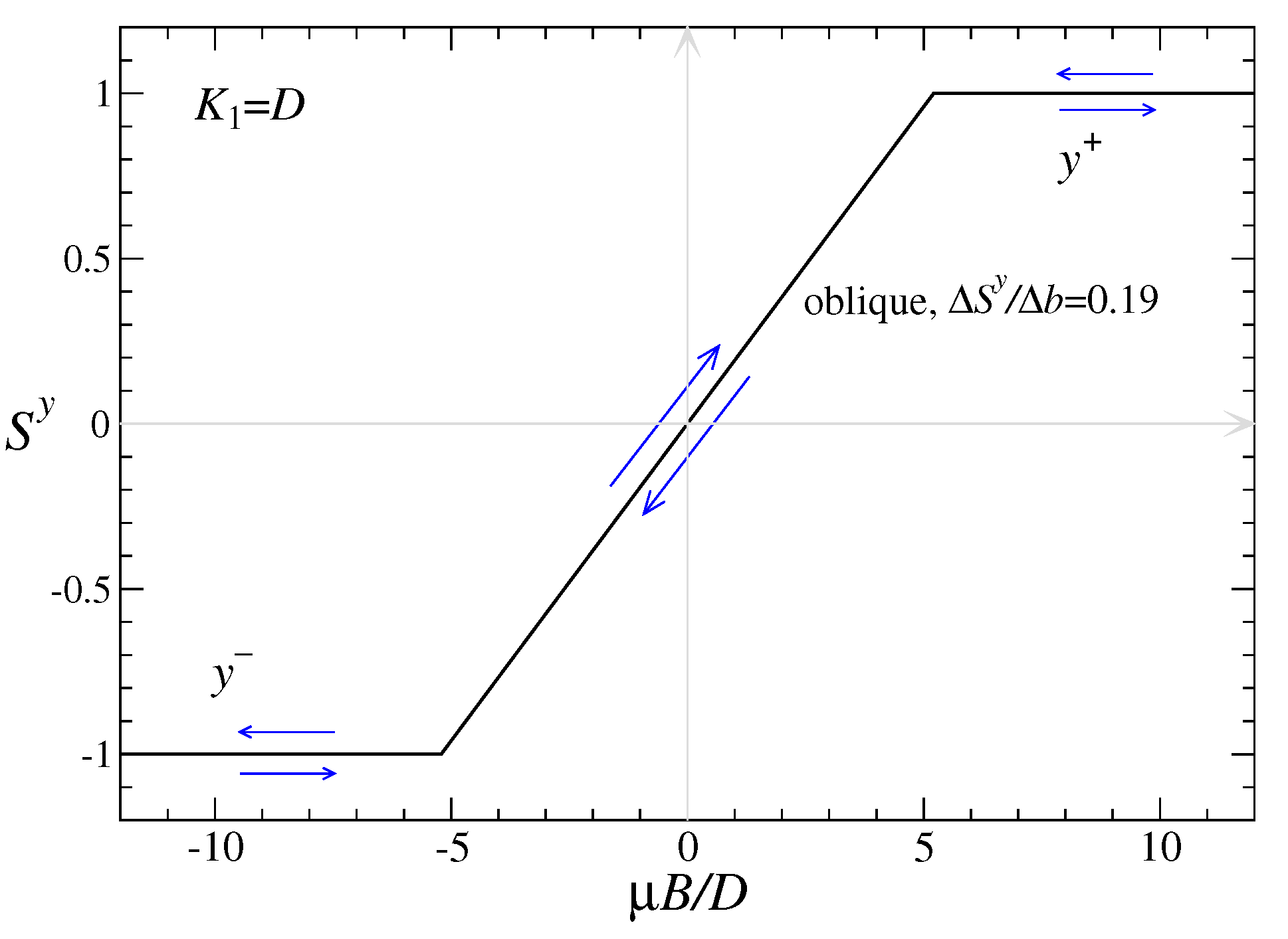 Magnetism 05 00009 g010