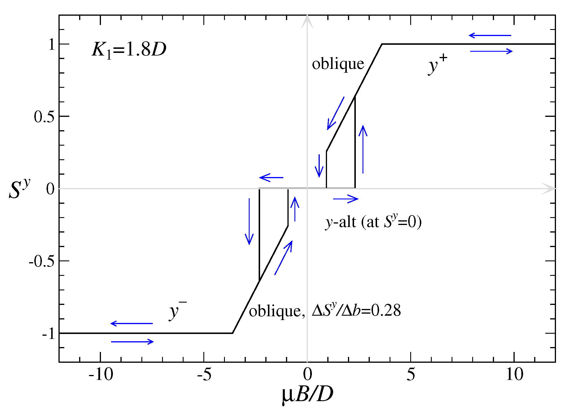 Magnetism 05 00009 g011
