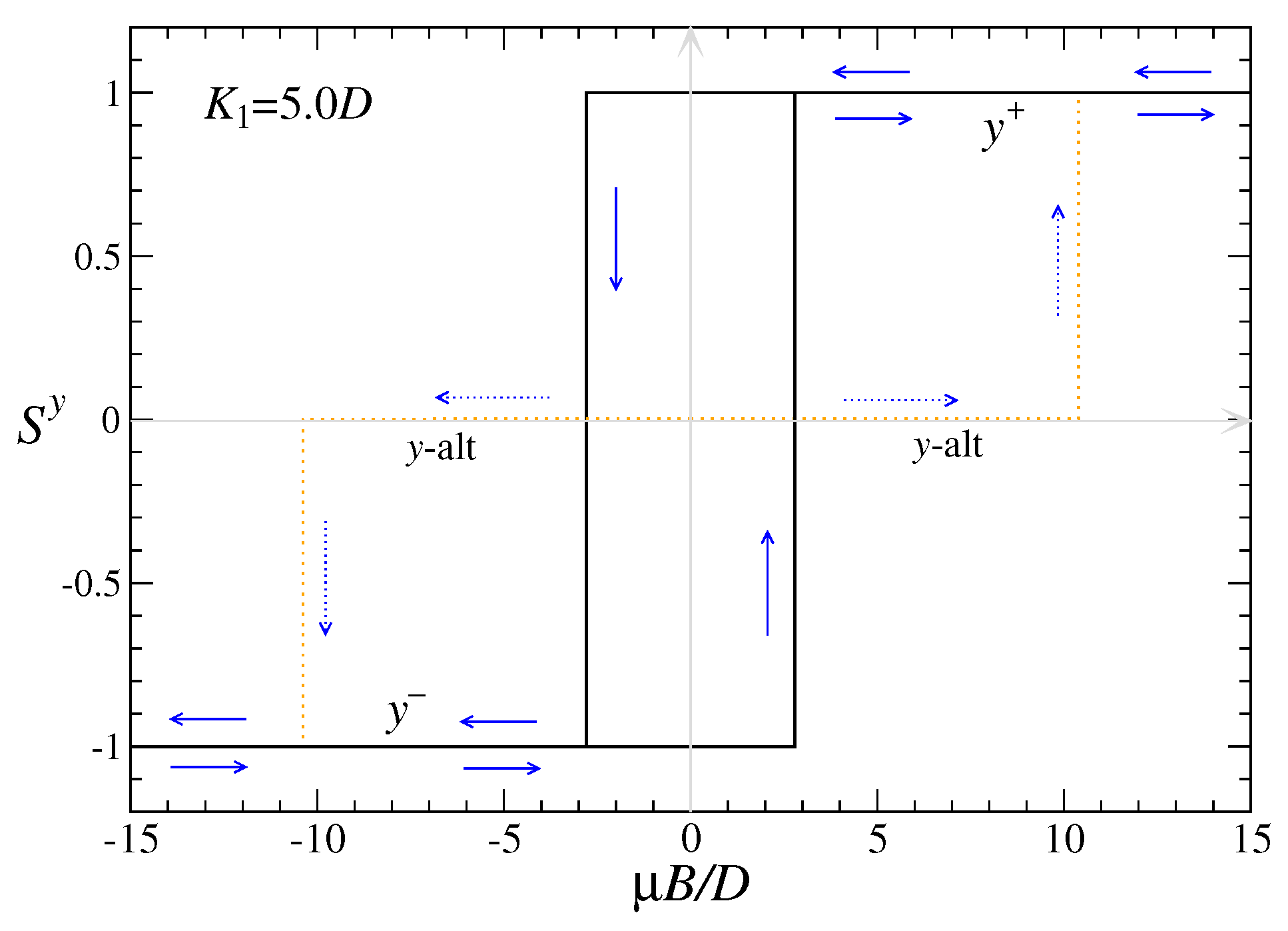 Magnetism 05 00009 g013