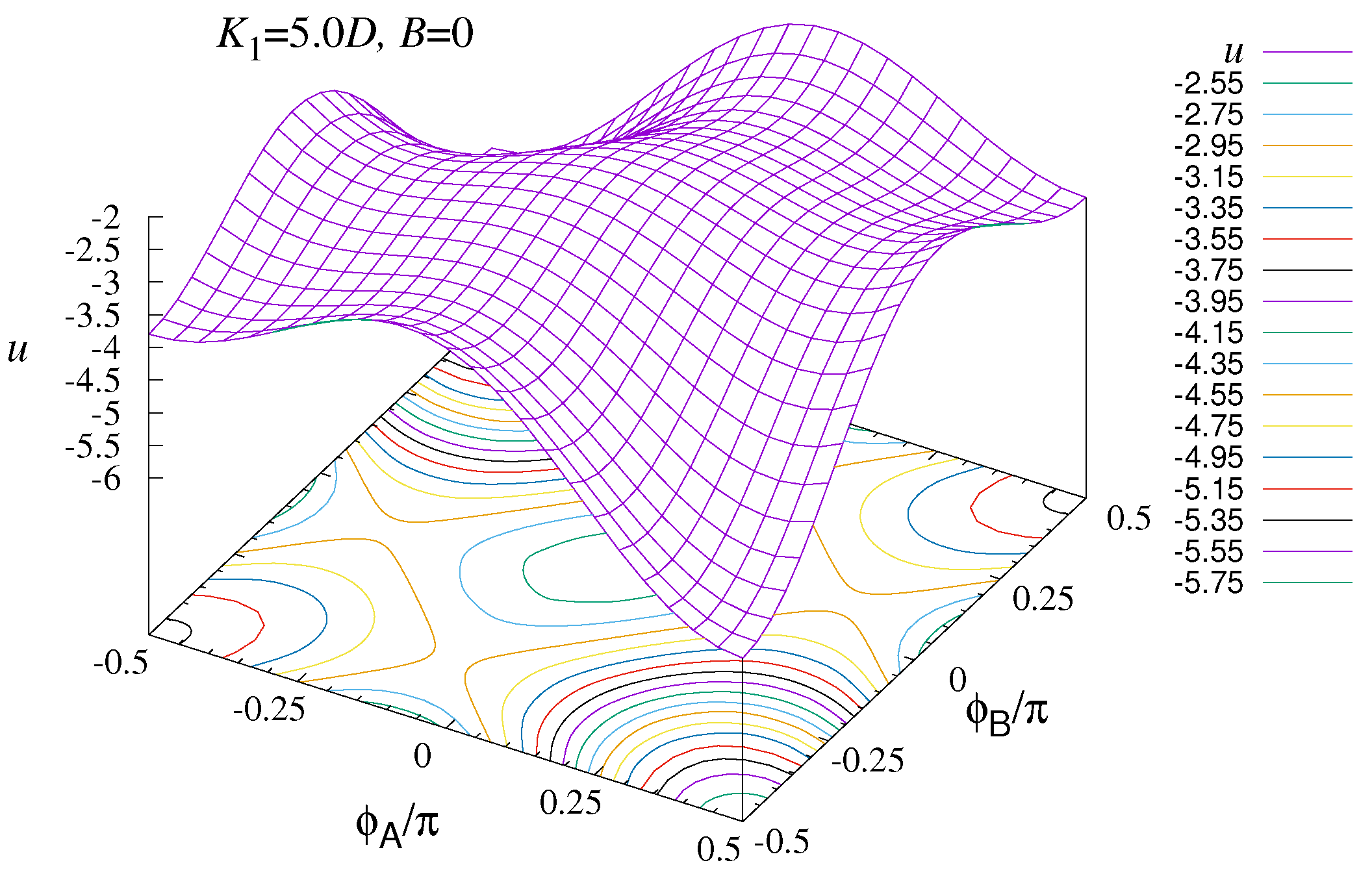 Magnetism 05 00009 g014