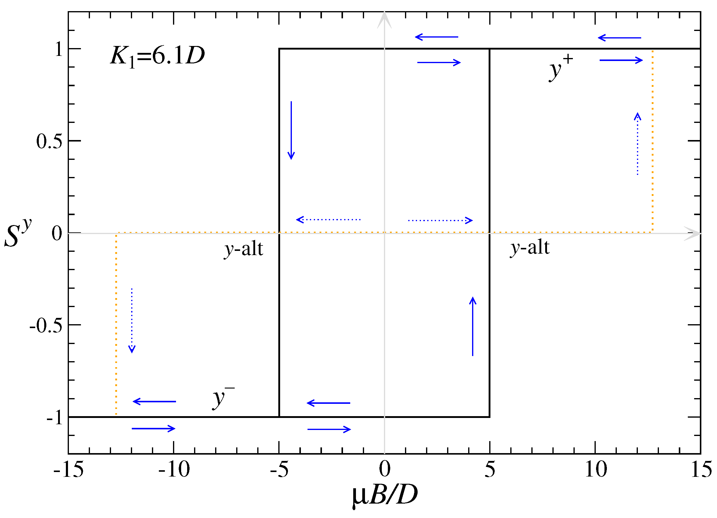 Magnetism 05 00009 g016