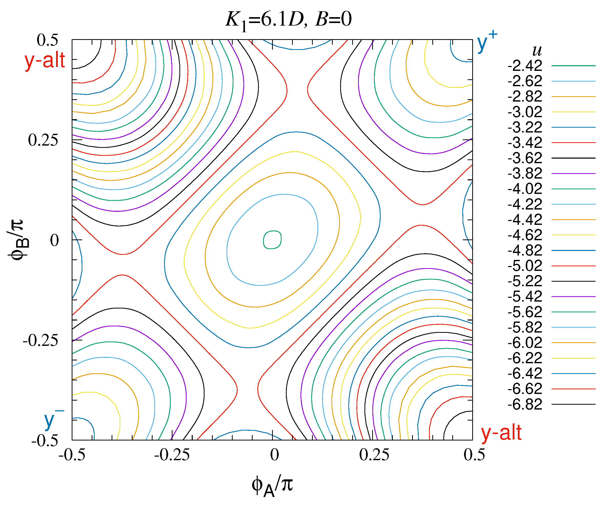 Magnetism 05 00009 g017