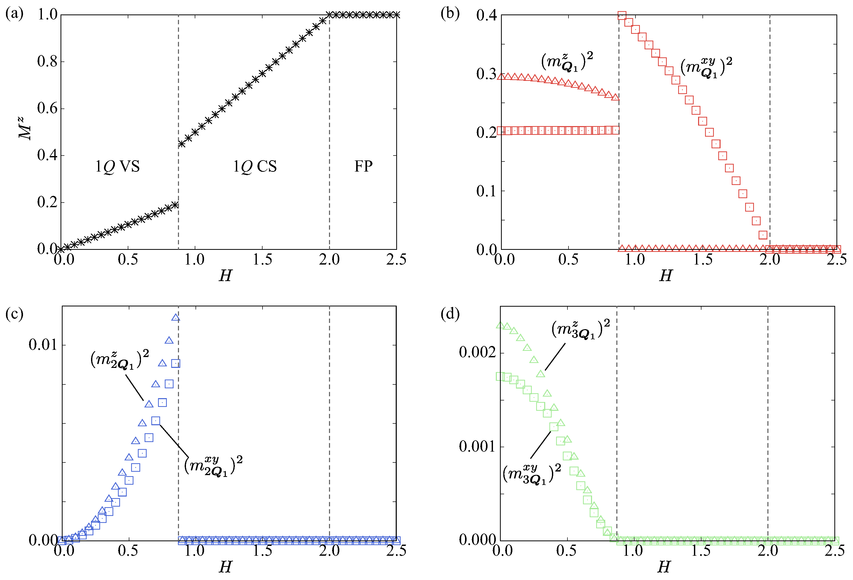 Magnetism 05 00012 g001