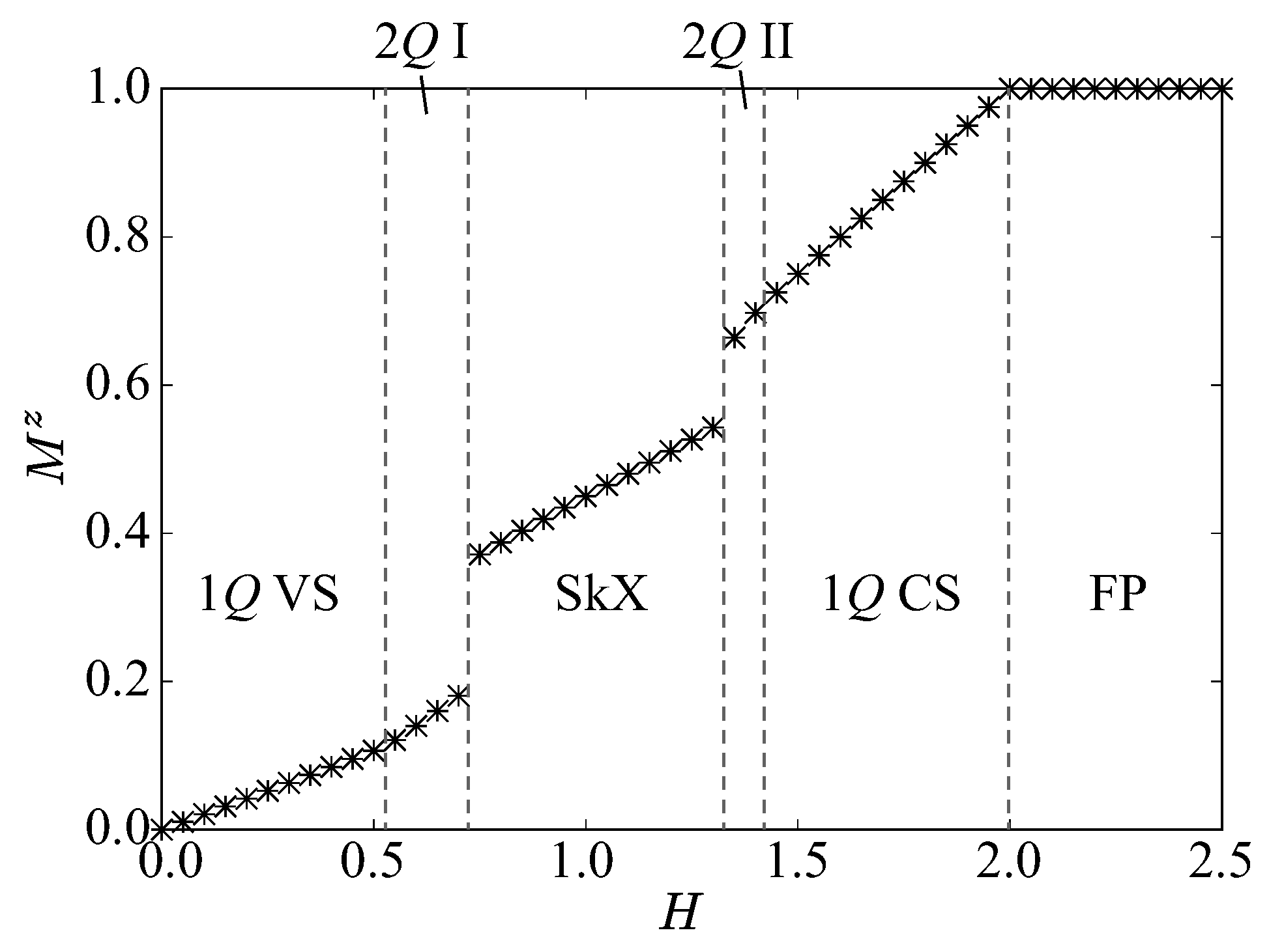 Magnetism 05 00012 g005